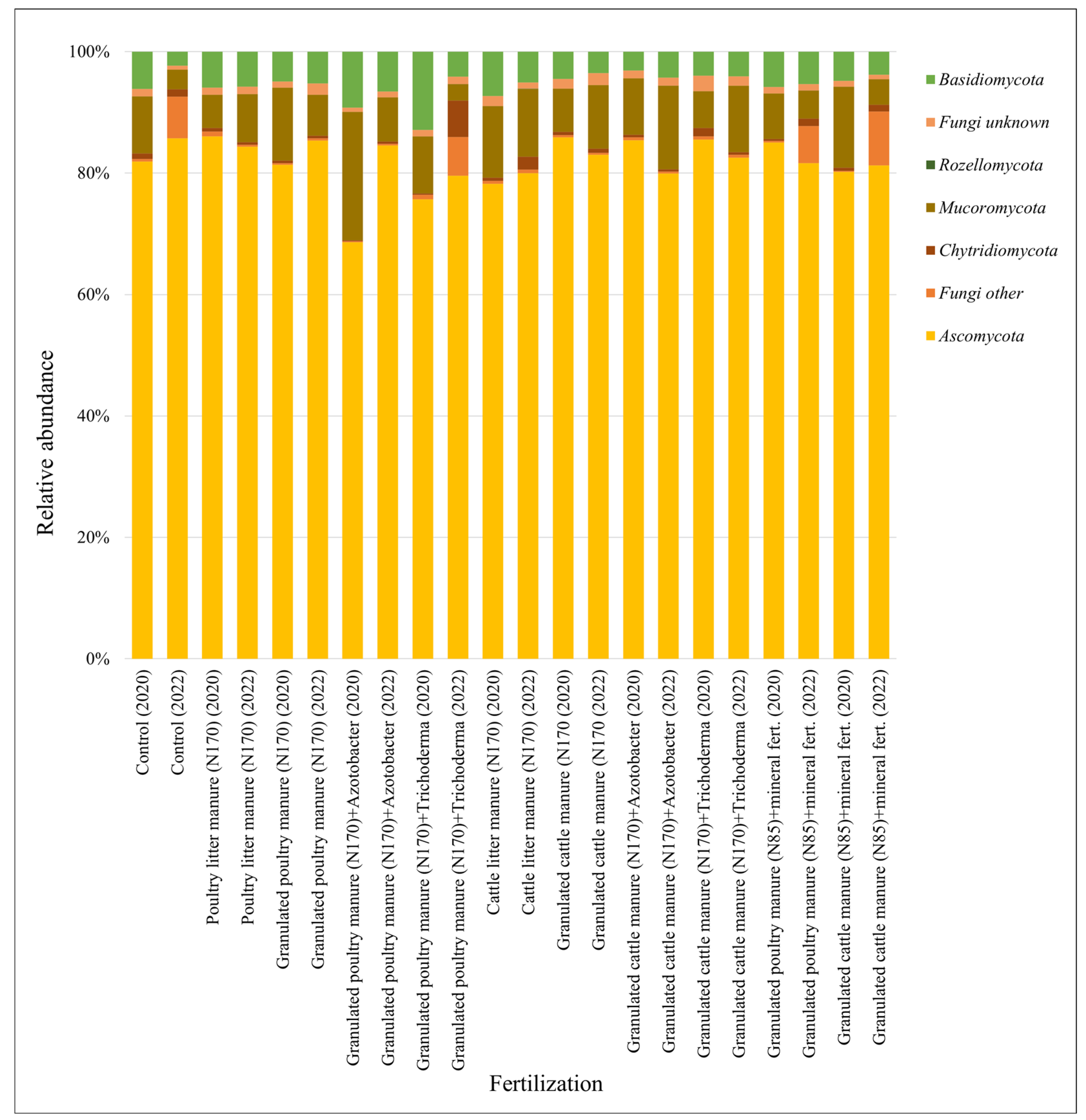 Biology 13 00534 g009