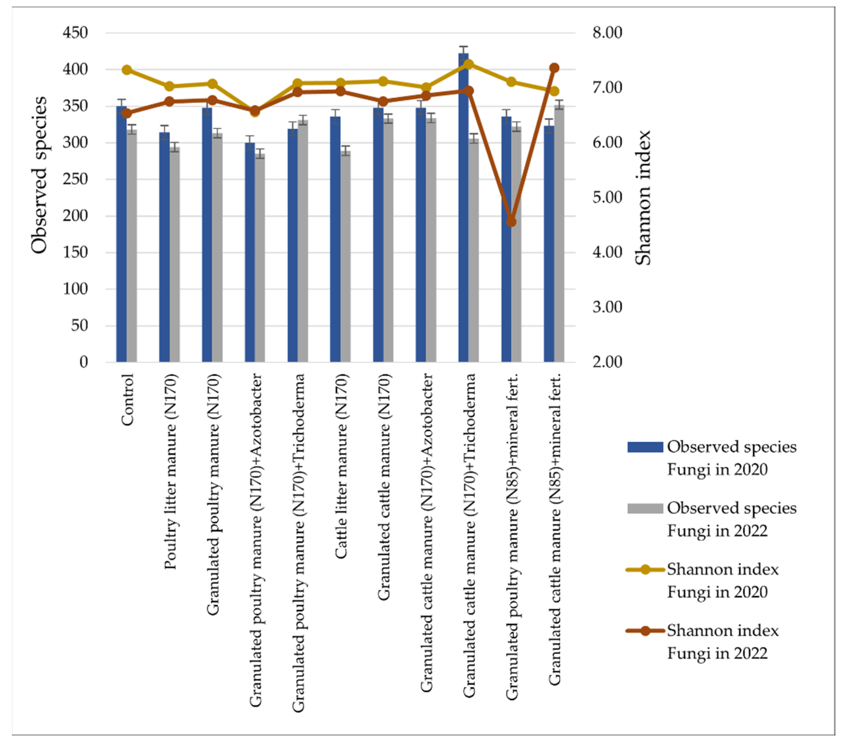 Biology 13 00534 g010