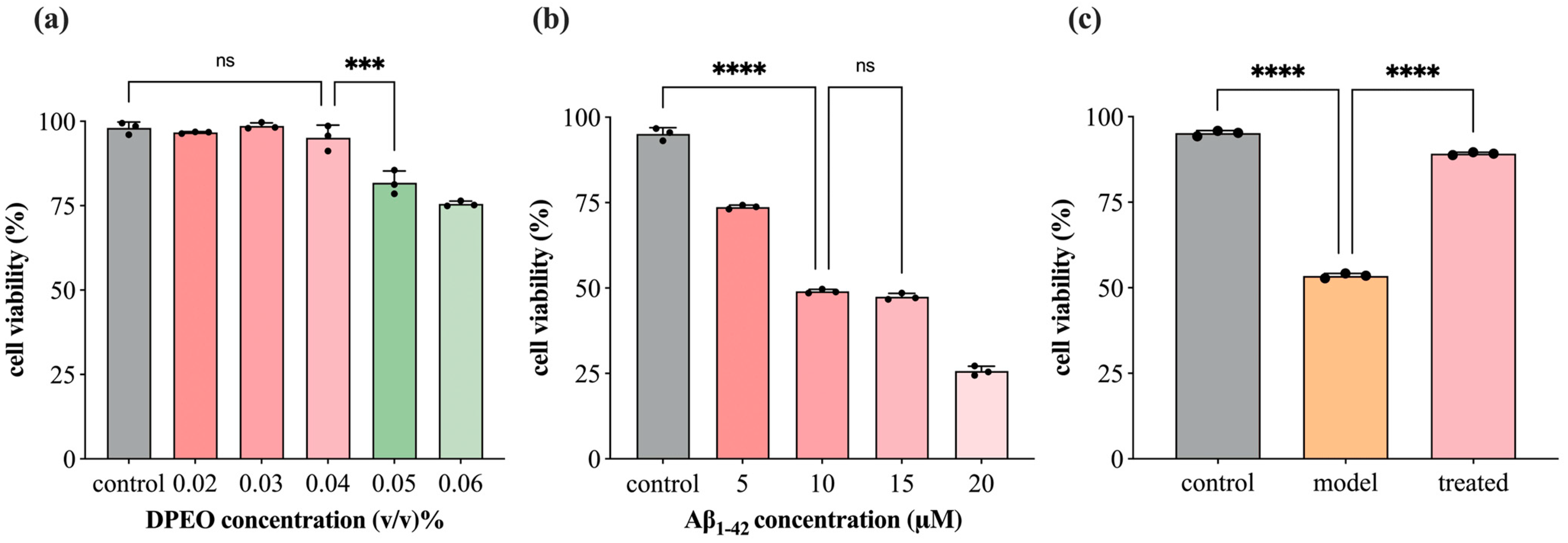 Biology 13 00544 g004