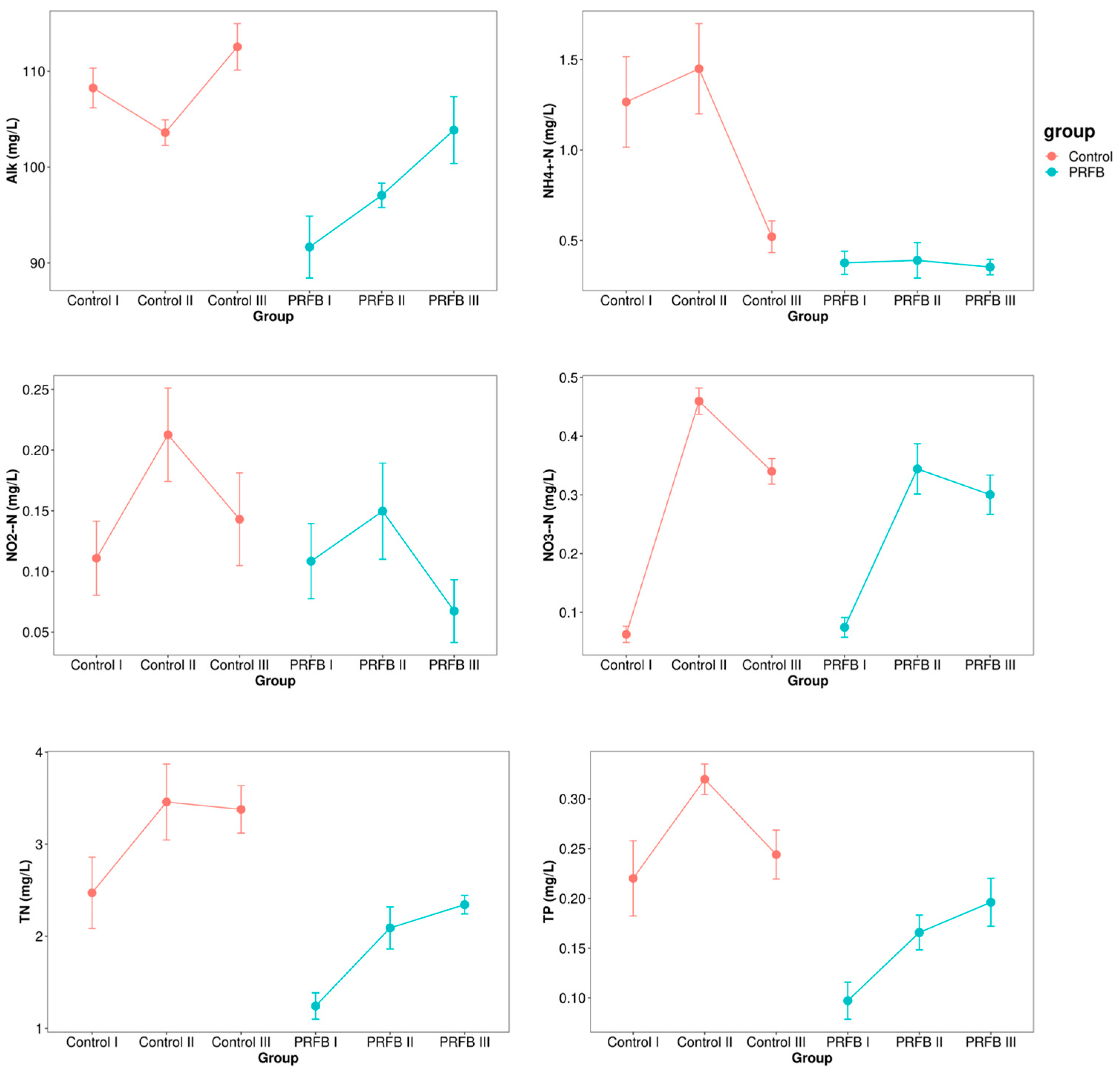 Biology 13 00549 g002