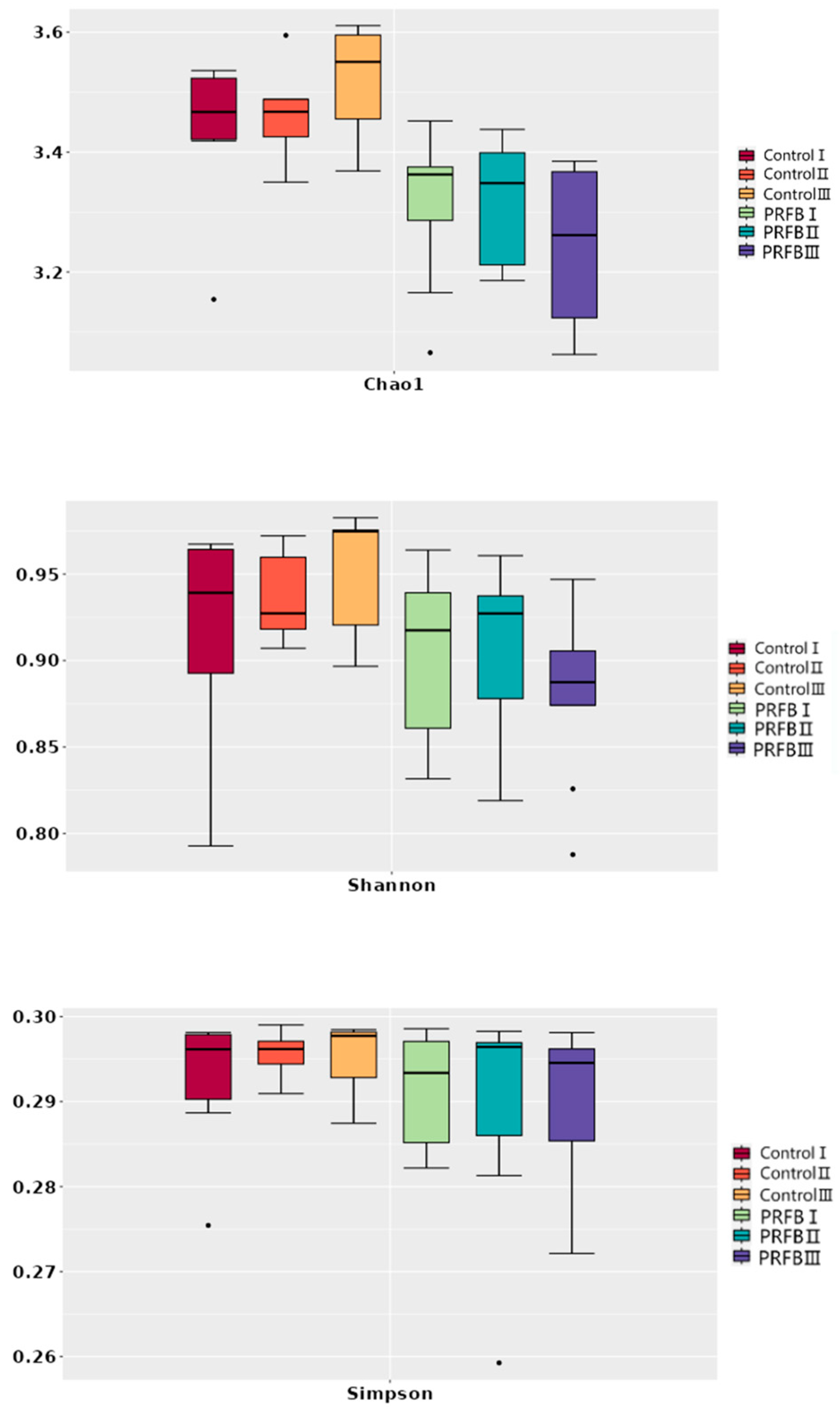 Biology 13 00549 g004