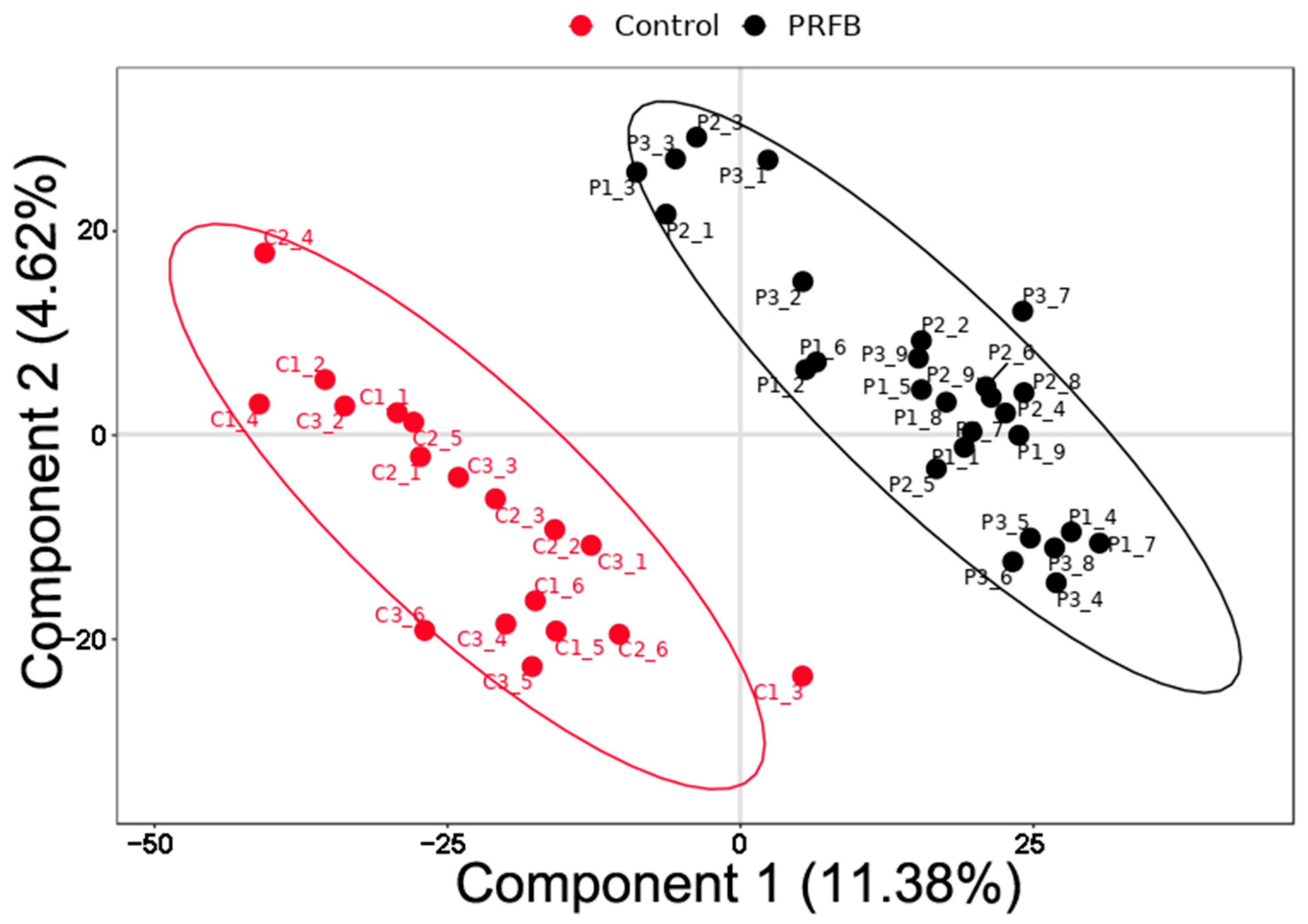 Biology 13 00549 g005