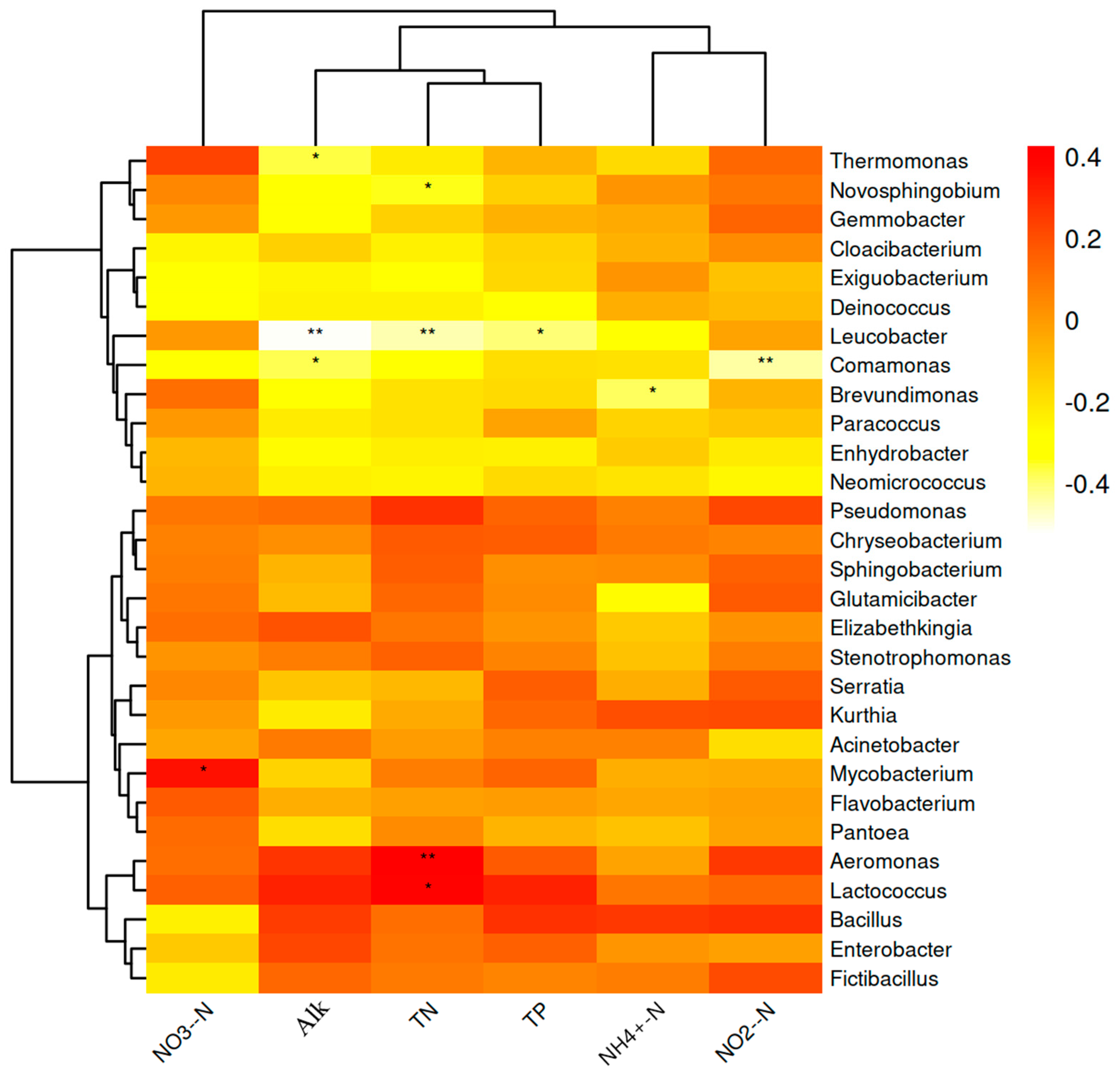 Biology 13 00549 g006