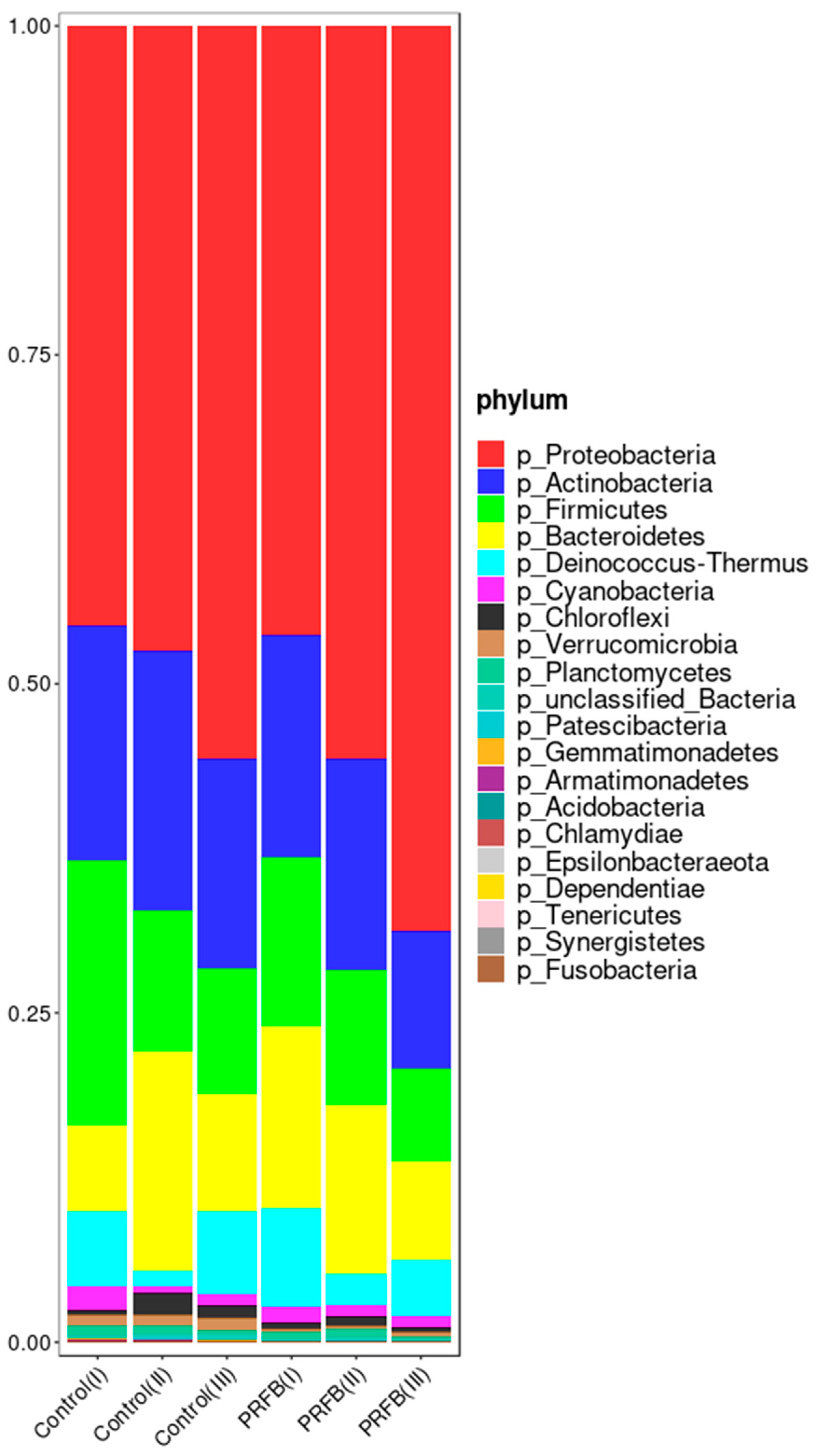 Biology 13 00549 g007