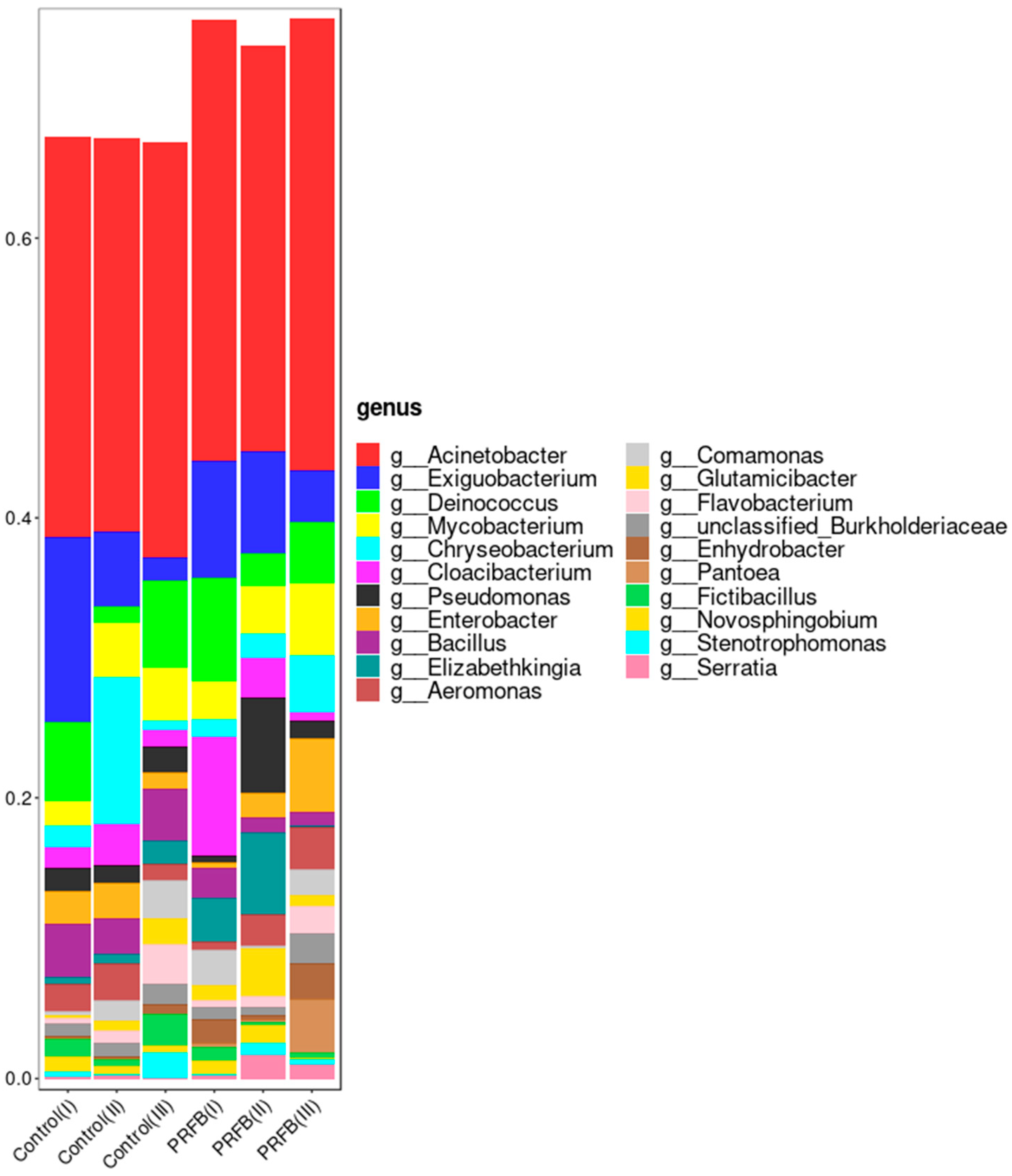 Biology 13 00549 g008
