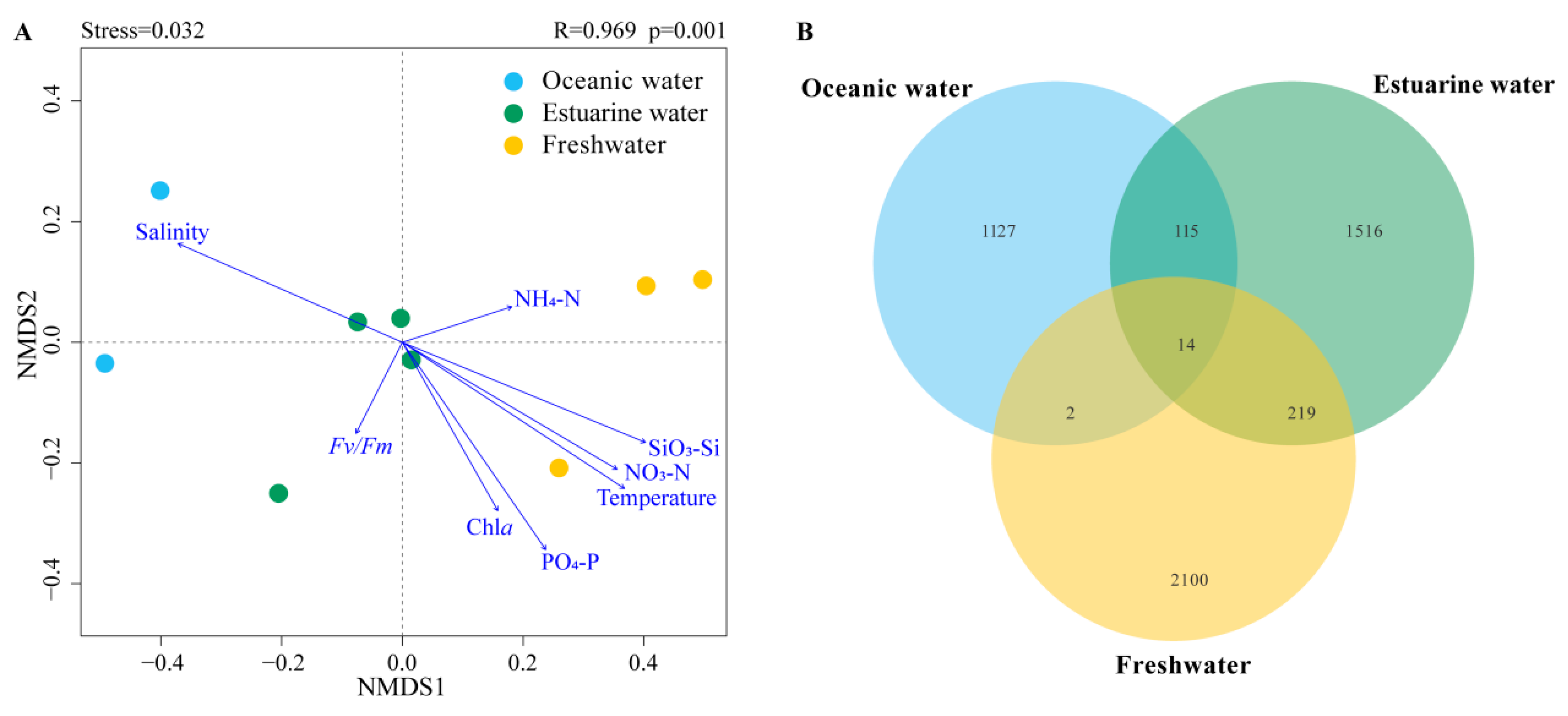 Biology 13 00550 g006