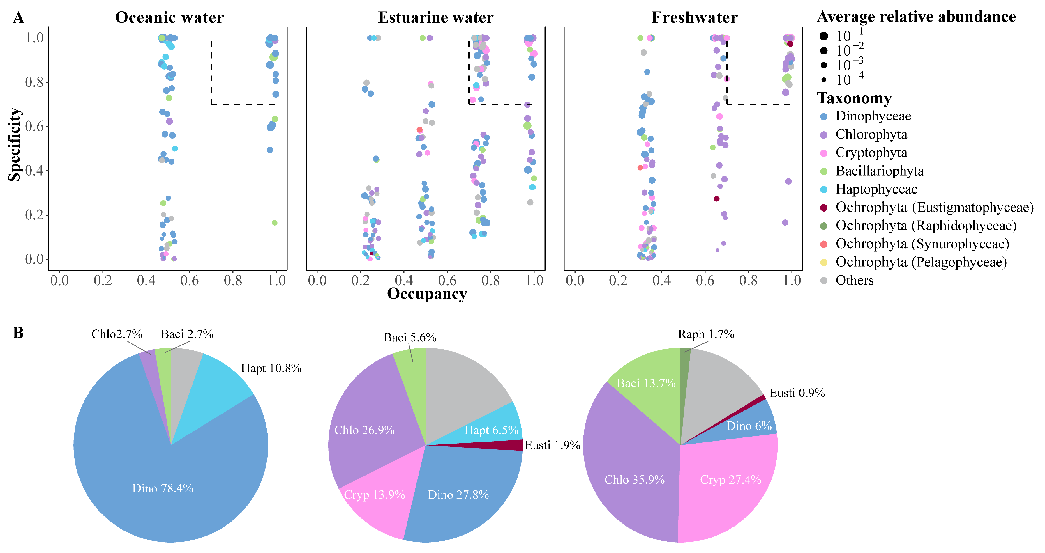 Biology 13 00550 g007