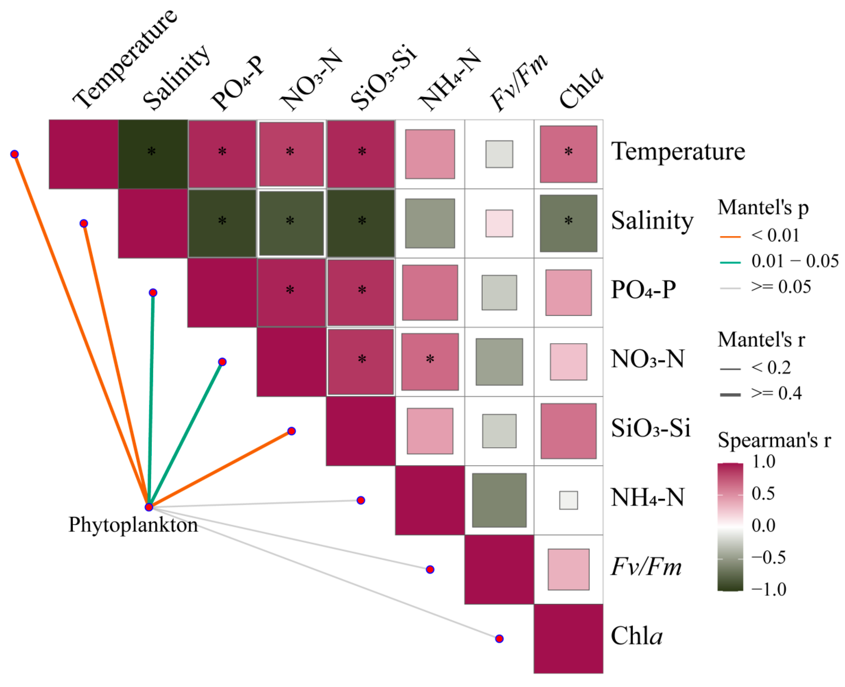 Biology 13 00550 g009