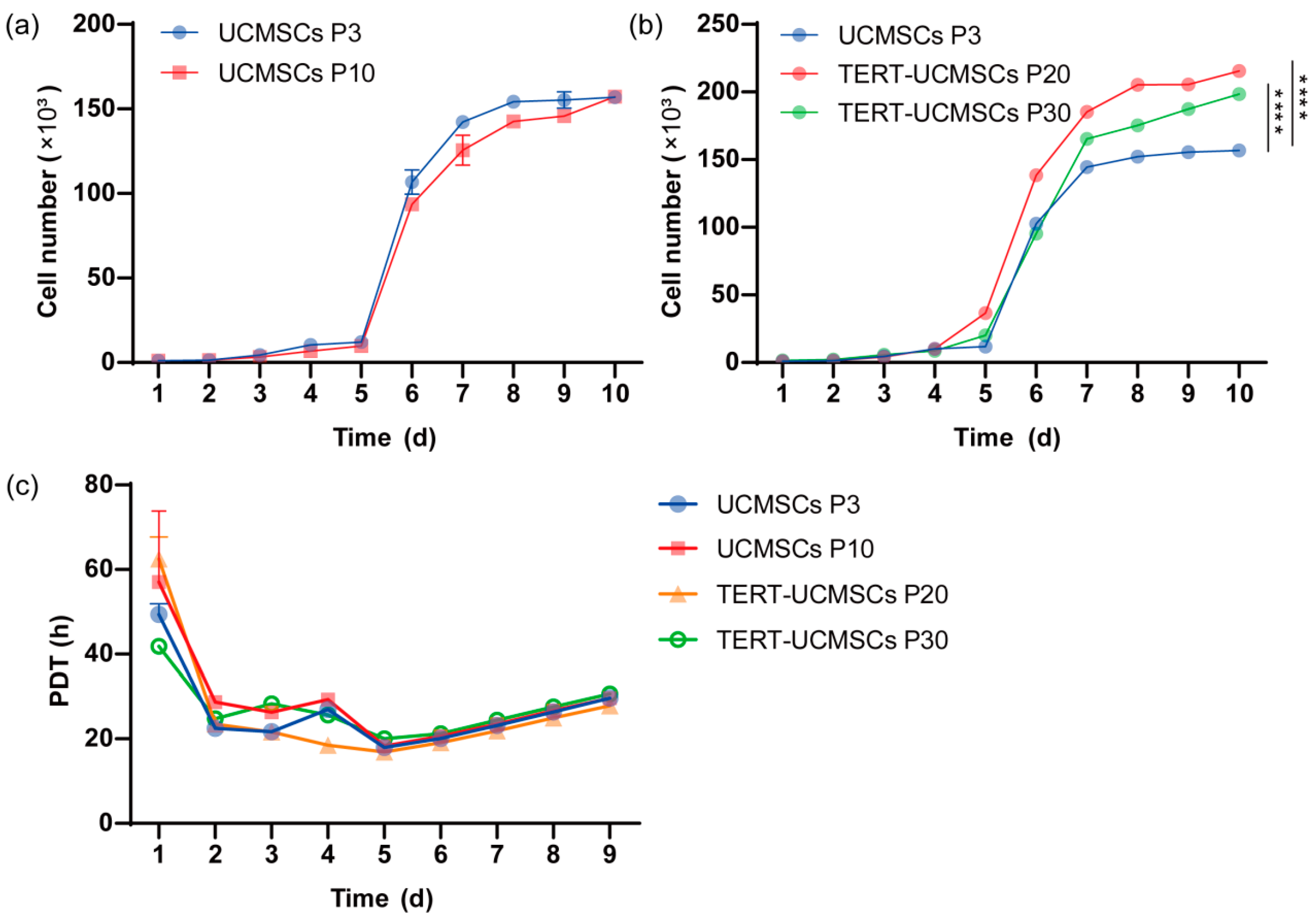 Biology 13 00551 g006