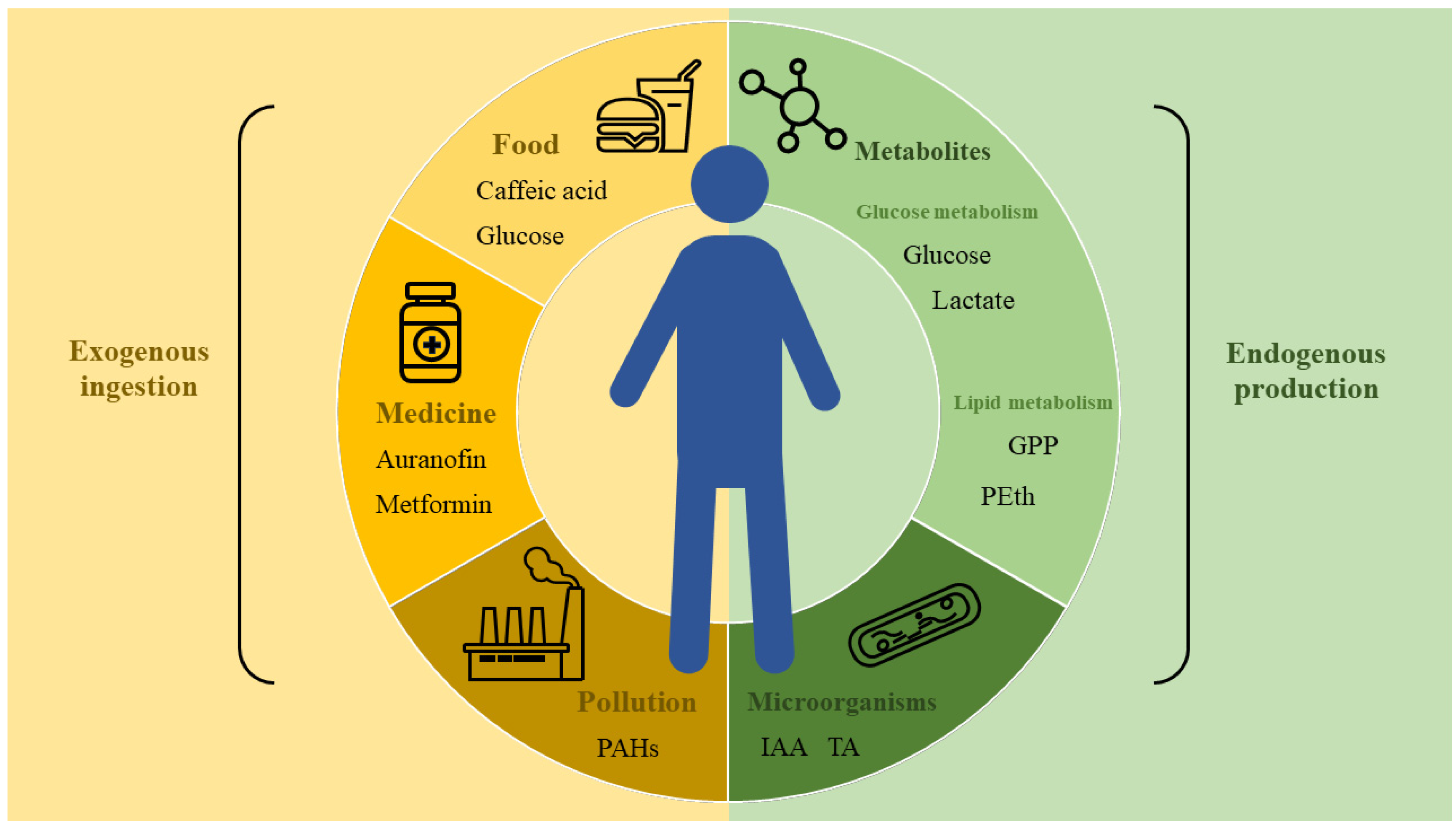 Biology 13 00555 g001 Biology 13 00555 g001