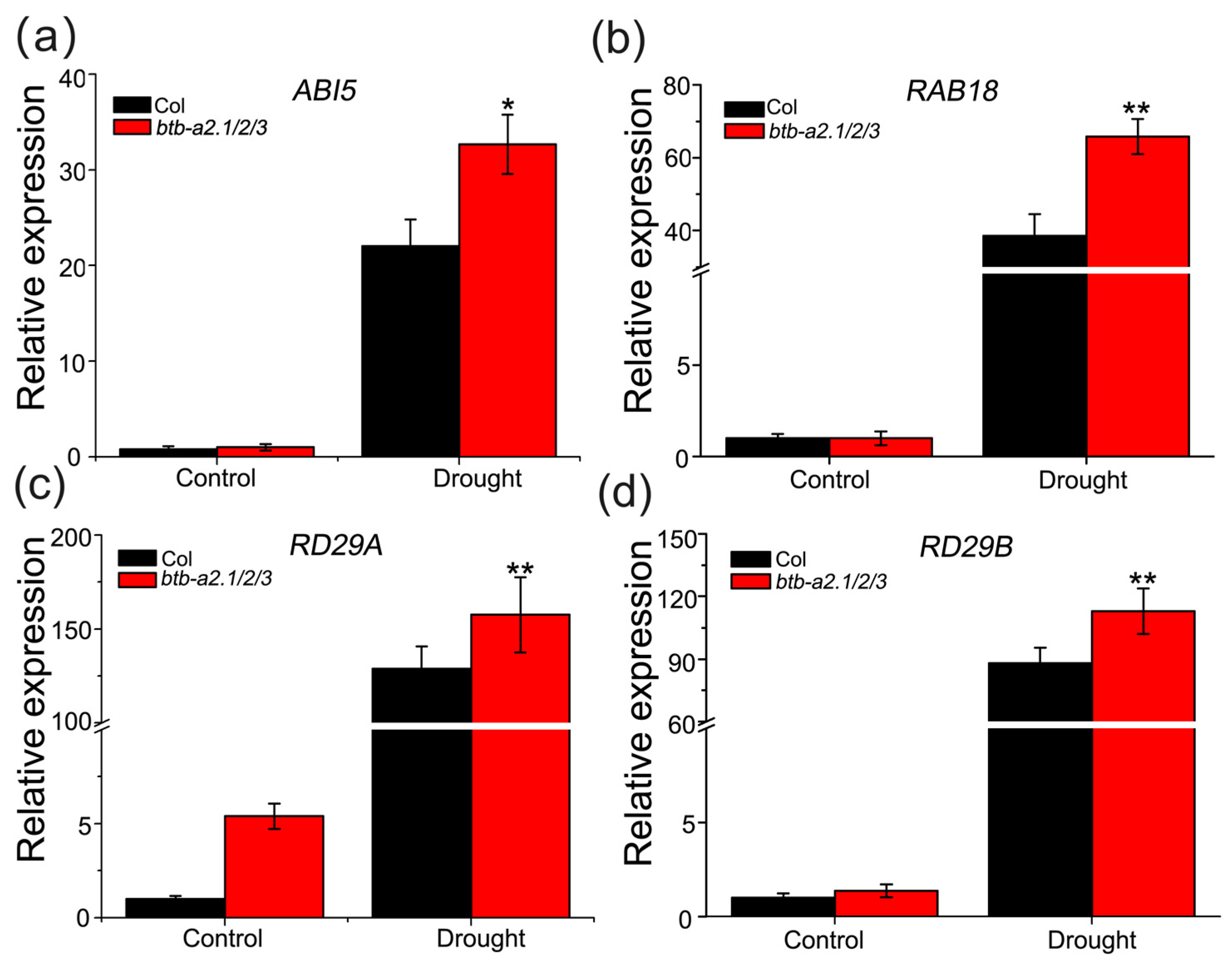 Biology 13 00561 g006