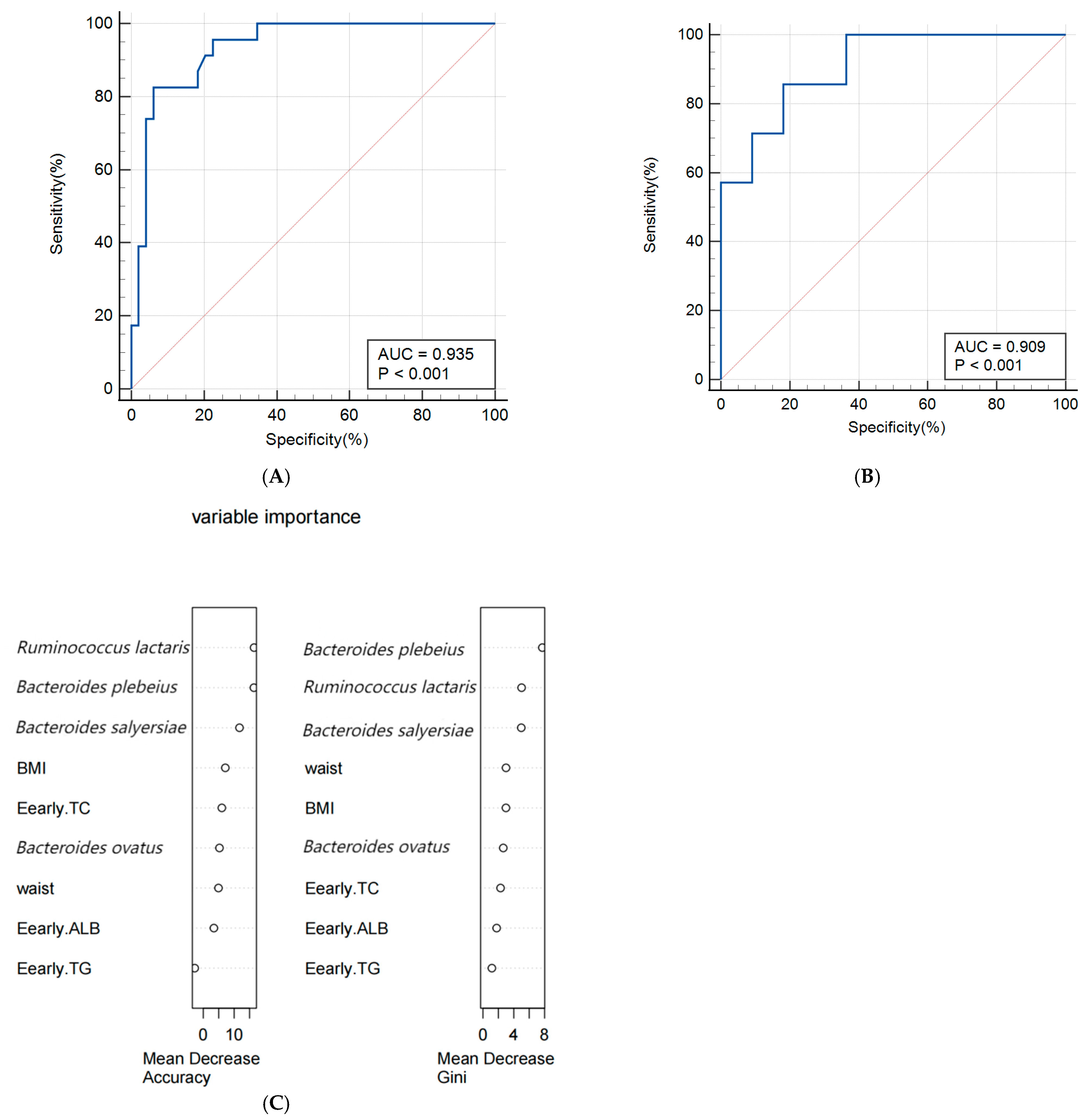 Biology 13 00570 g004