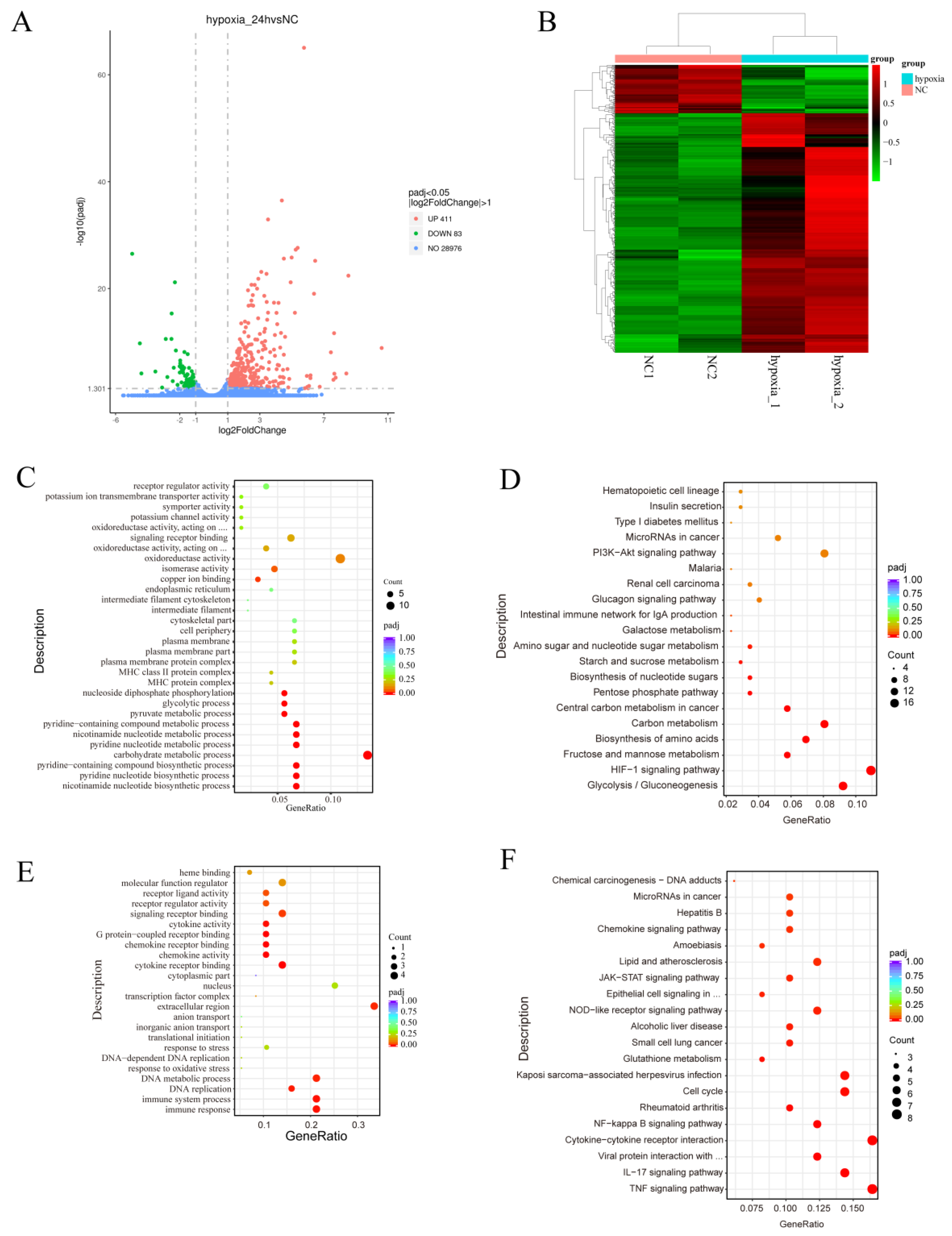 Biology 13 00577 g002