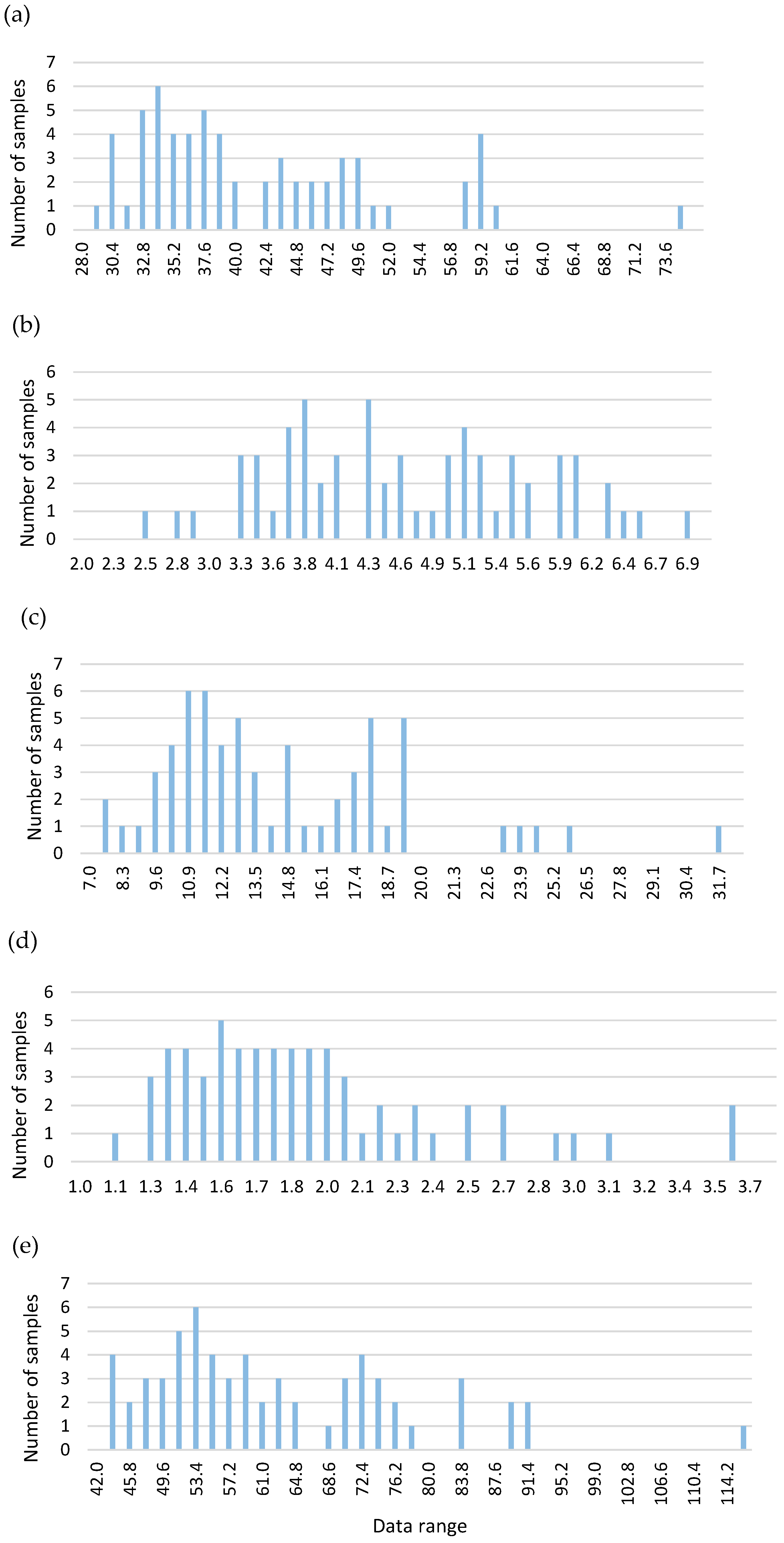 Biology 13 00578 g004