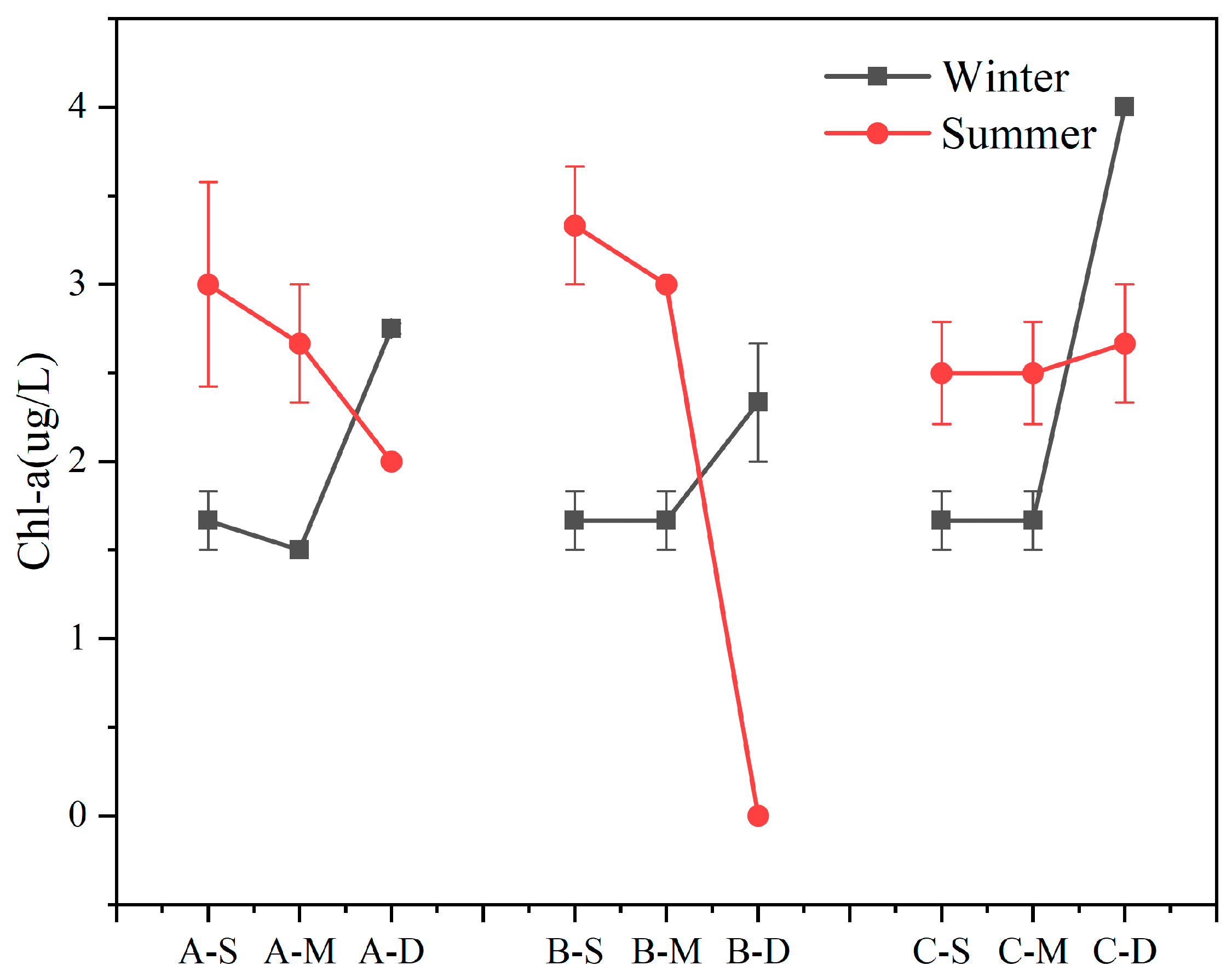 Biology 13 00593 g002 Biology 13 00593 g002