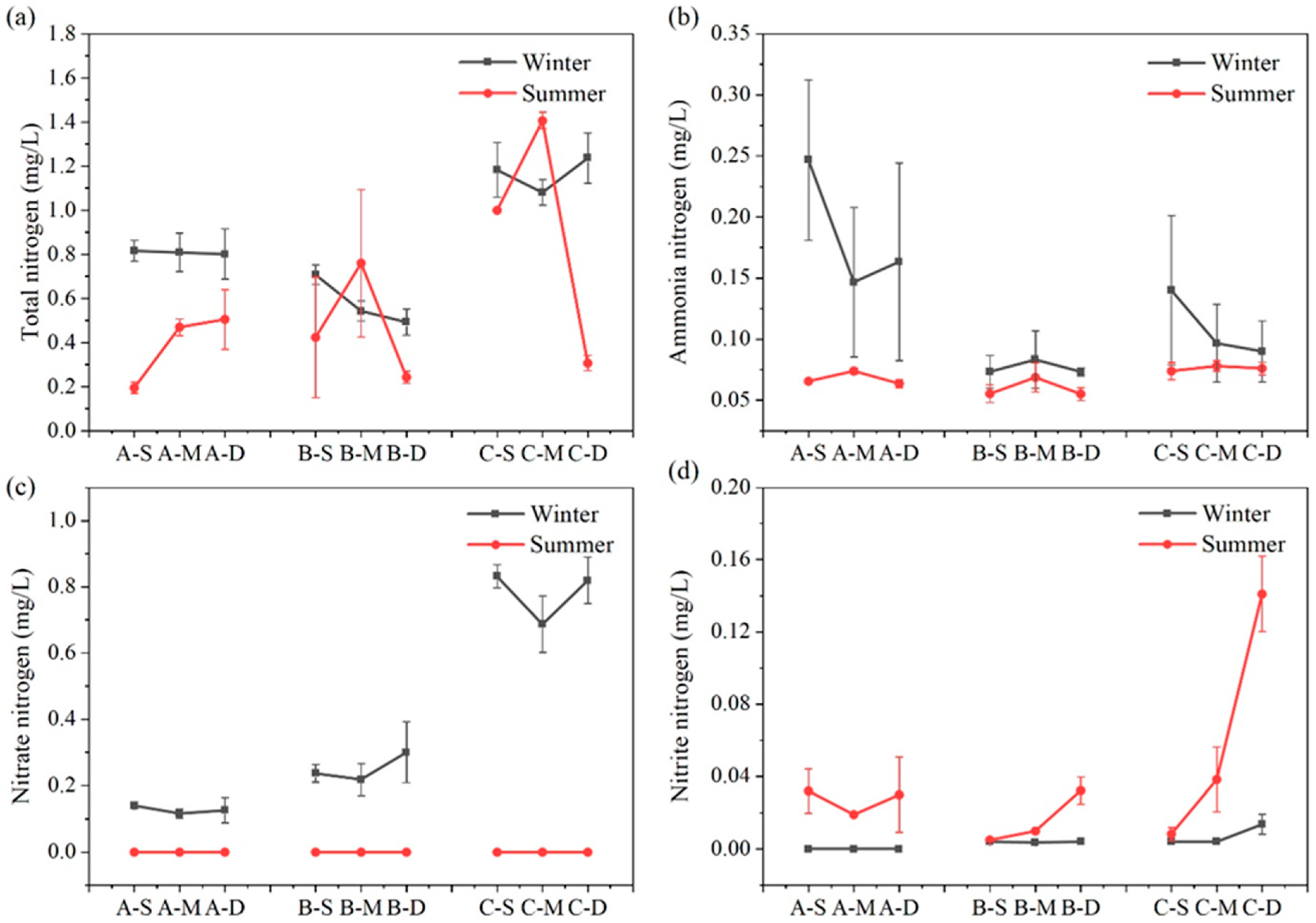 Biology 13 00593 g004 Biology 13 00593 g004