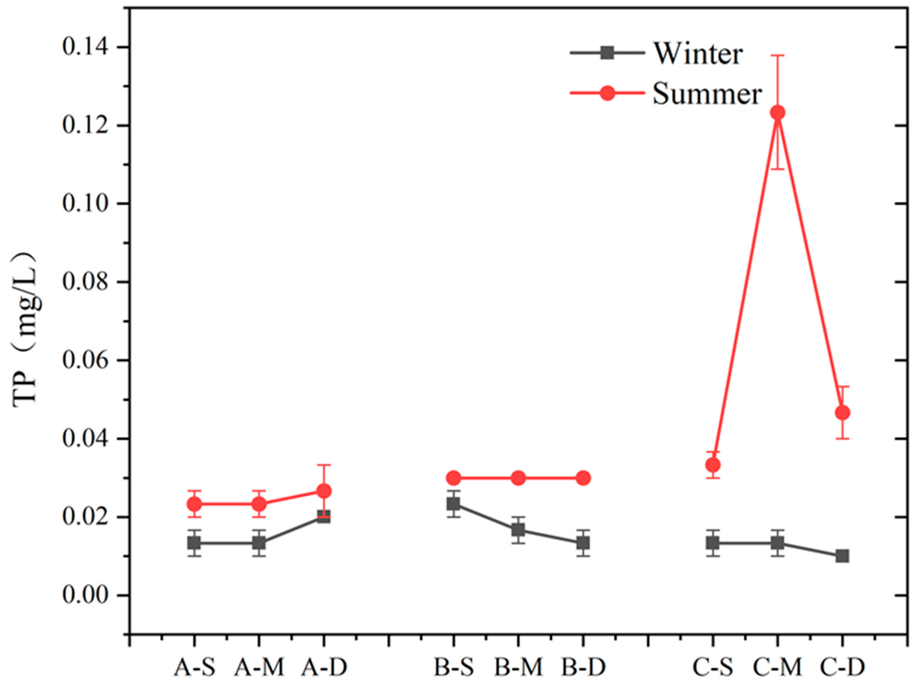 Biology 13 00593 g006 Biology 13 00593 g006
