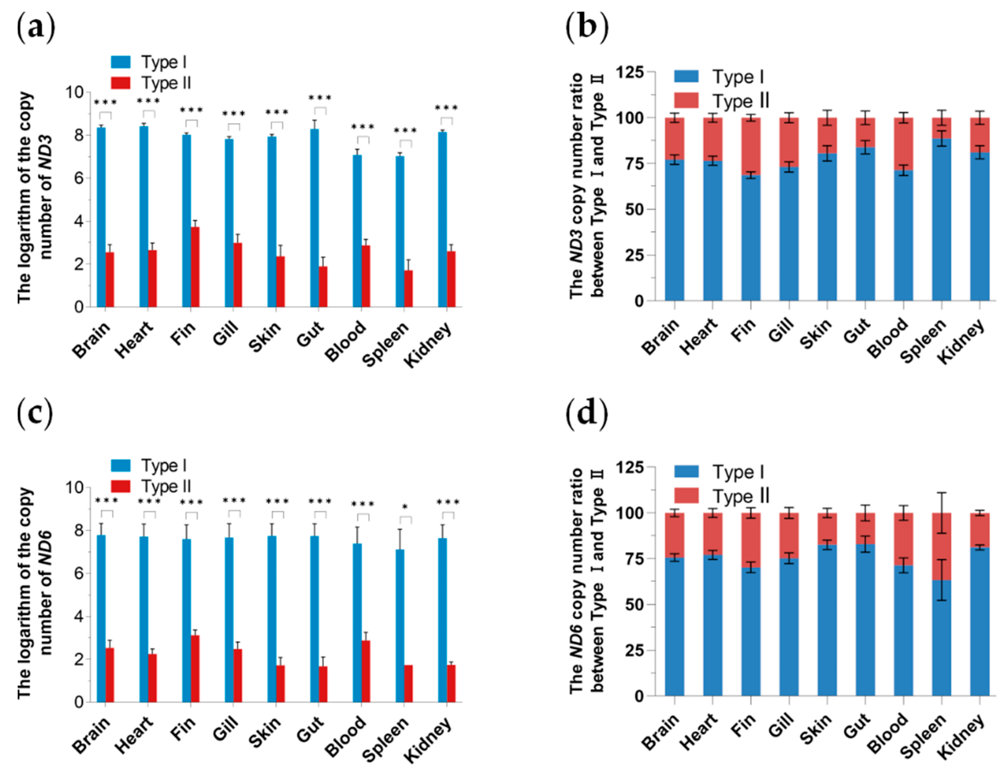 Biology 13 00604 g006