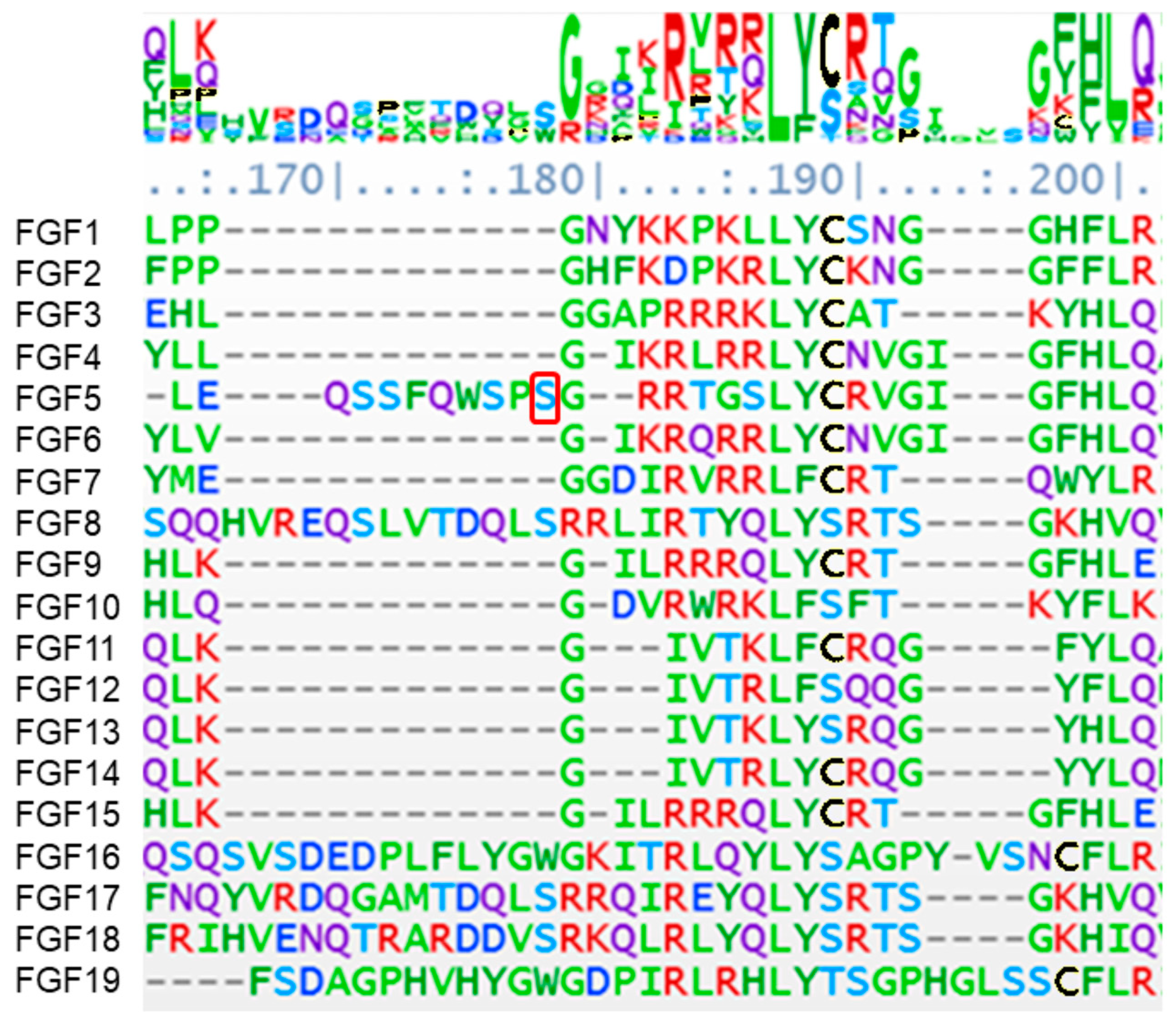 Biology 13 00606 g006