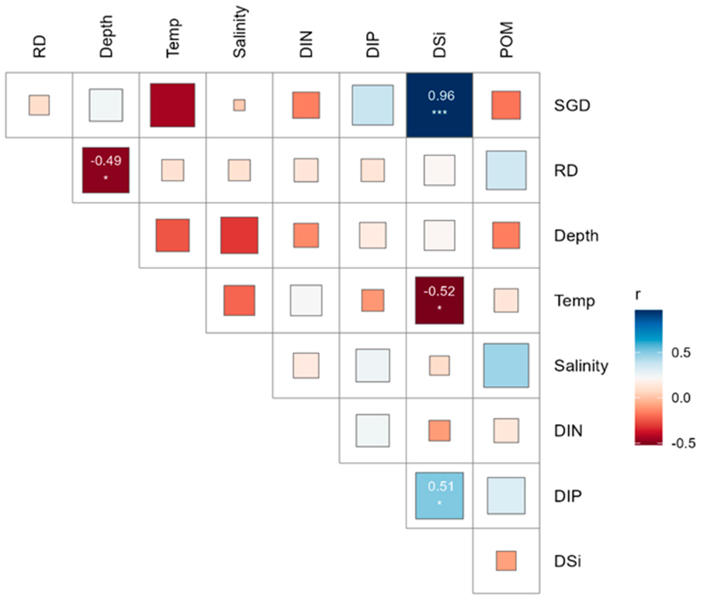 Biology 13 00609 g004