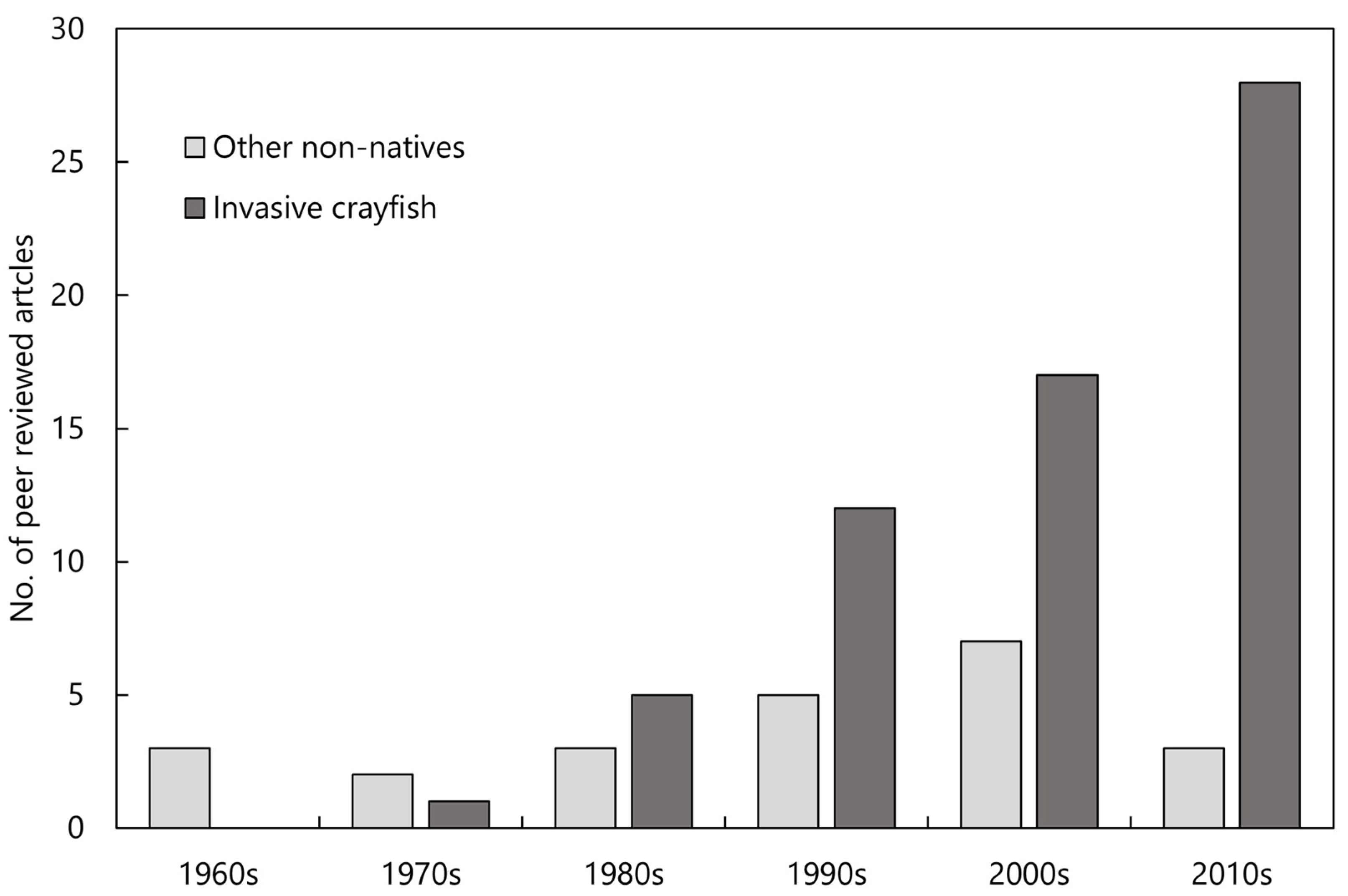 Biology 13 00610 g001 Biology 13 00610 g001