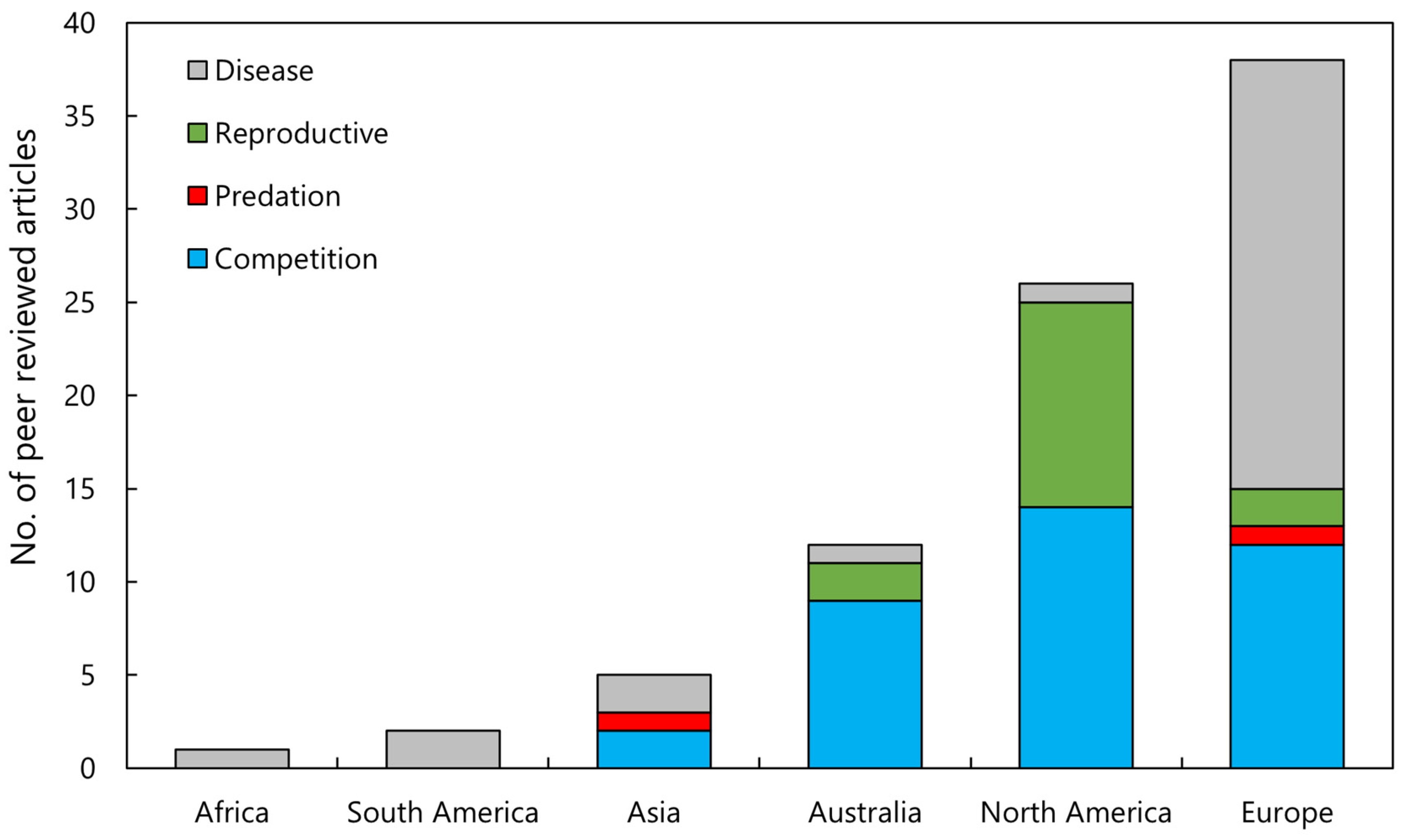 Biology 13 00610 g004 Biology 13 00610 g004