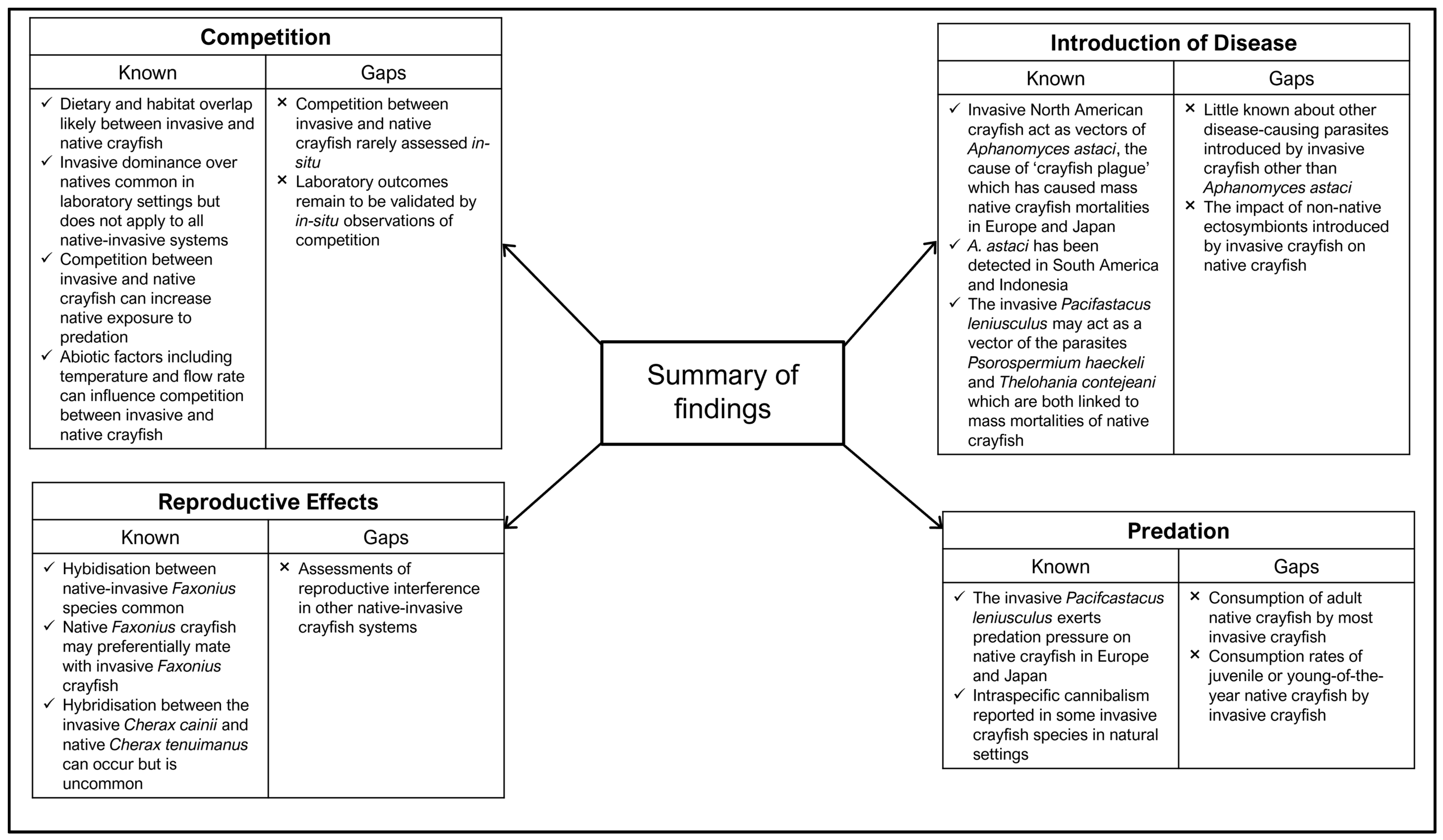 Biology 13 00610 g006 Biology 13 00610 g006