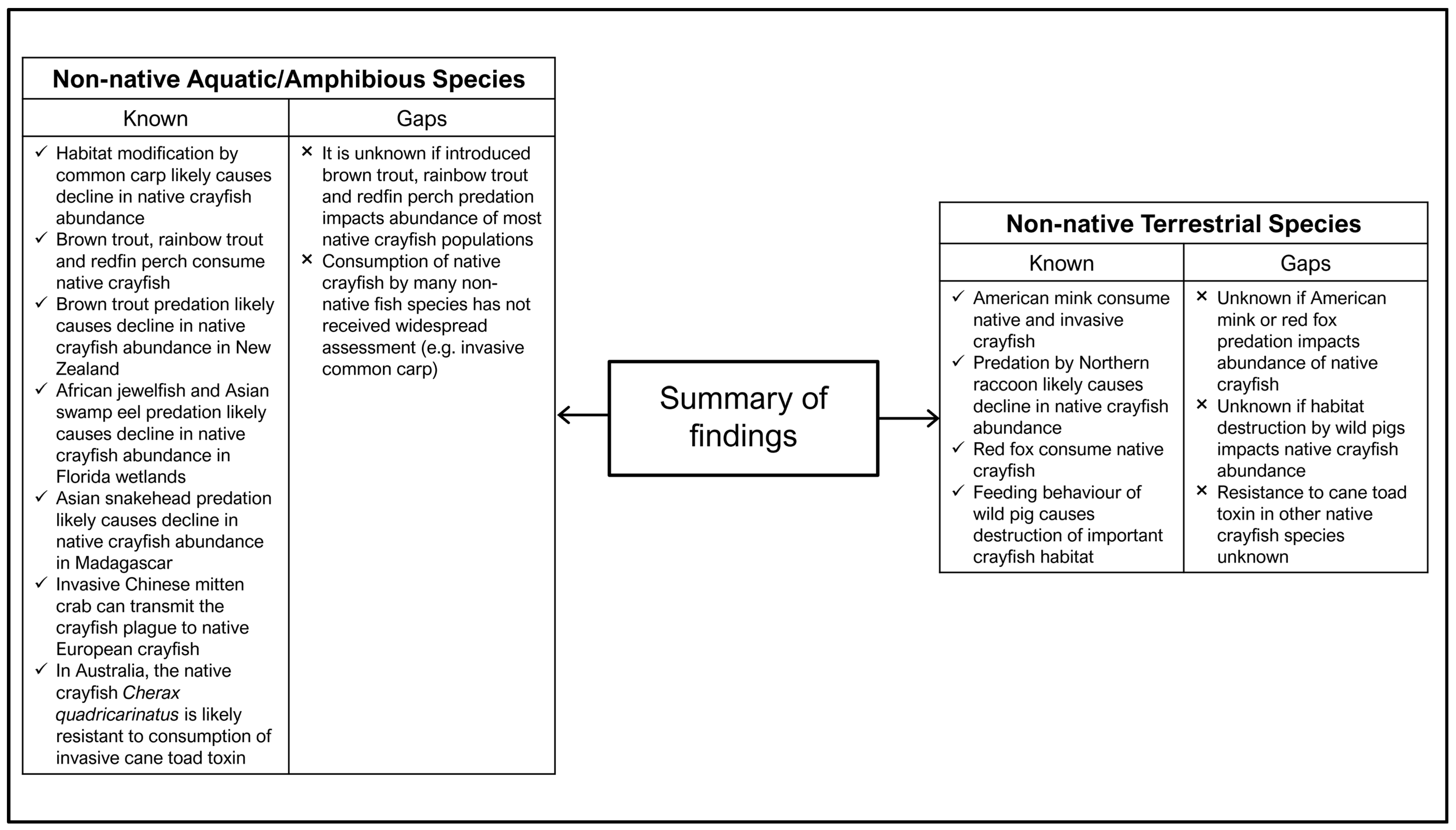 Biology 13 00610 g007 Biology 13 00610 g007