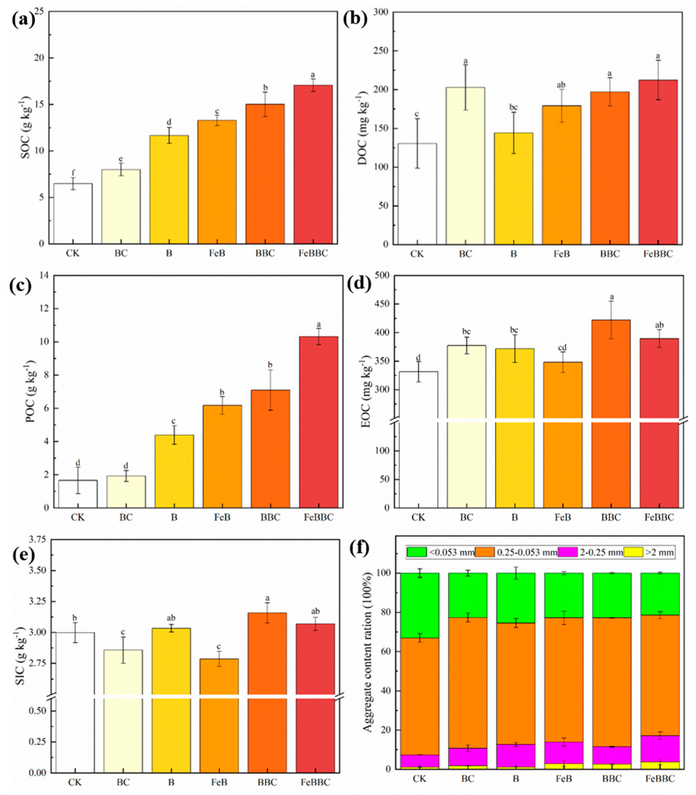 Biology 13 00611 g001