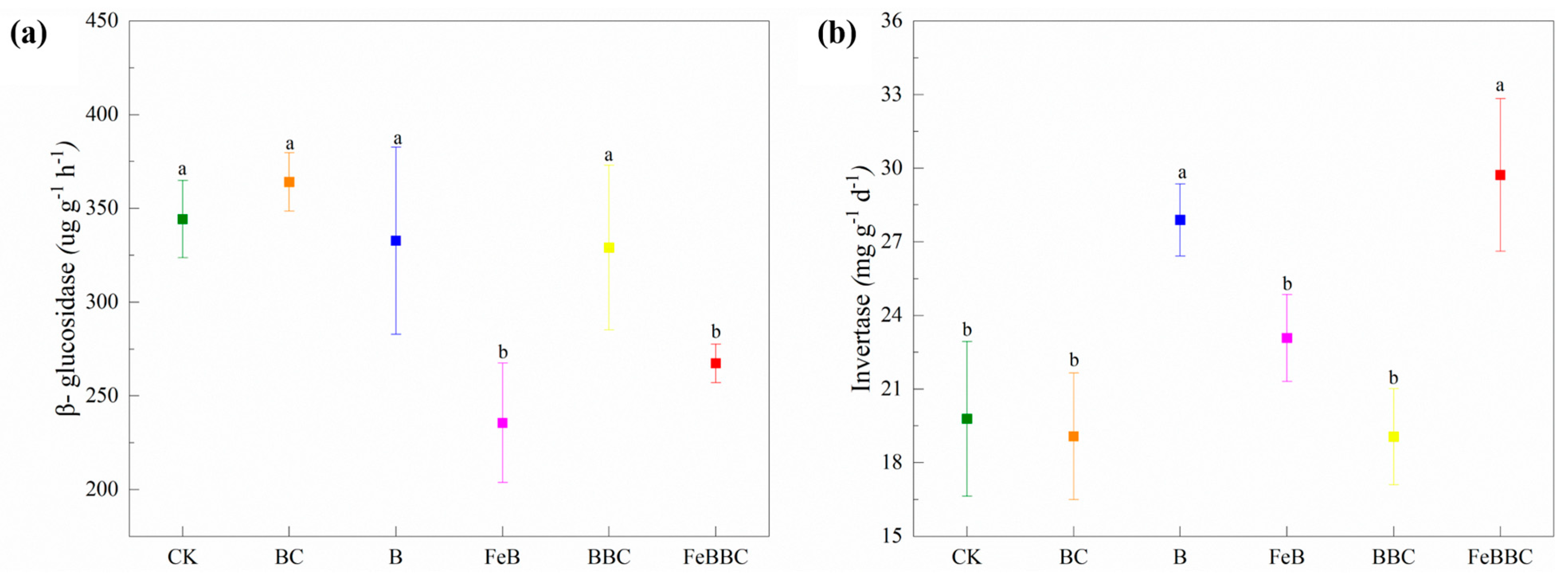 Biology 13 00611 g002