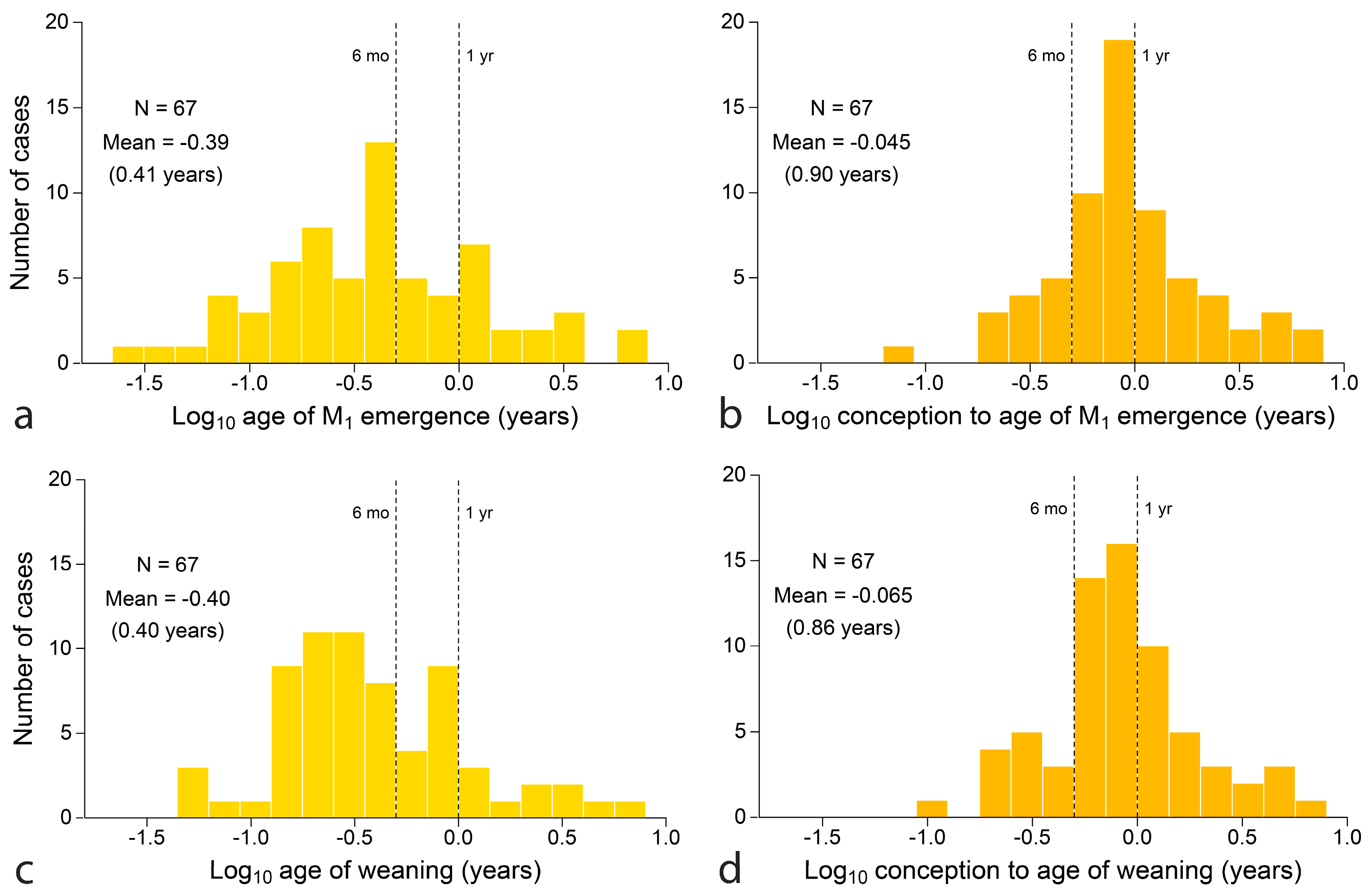 Biology 13 00612 g008 Biology 13 00612 g008