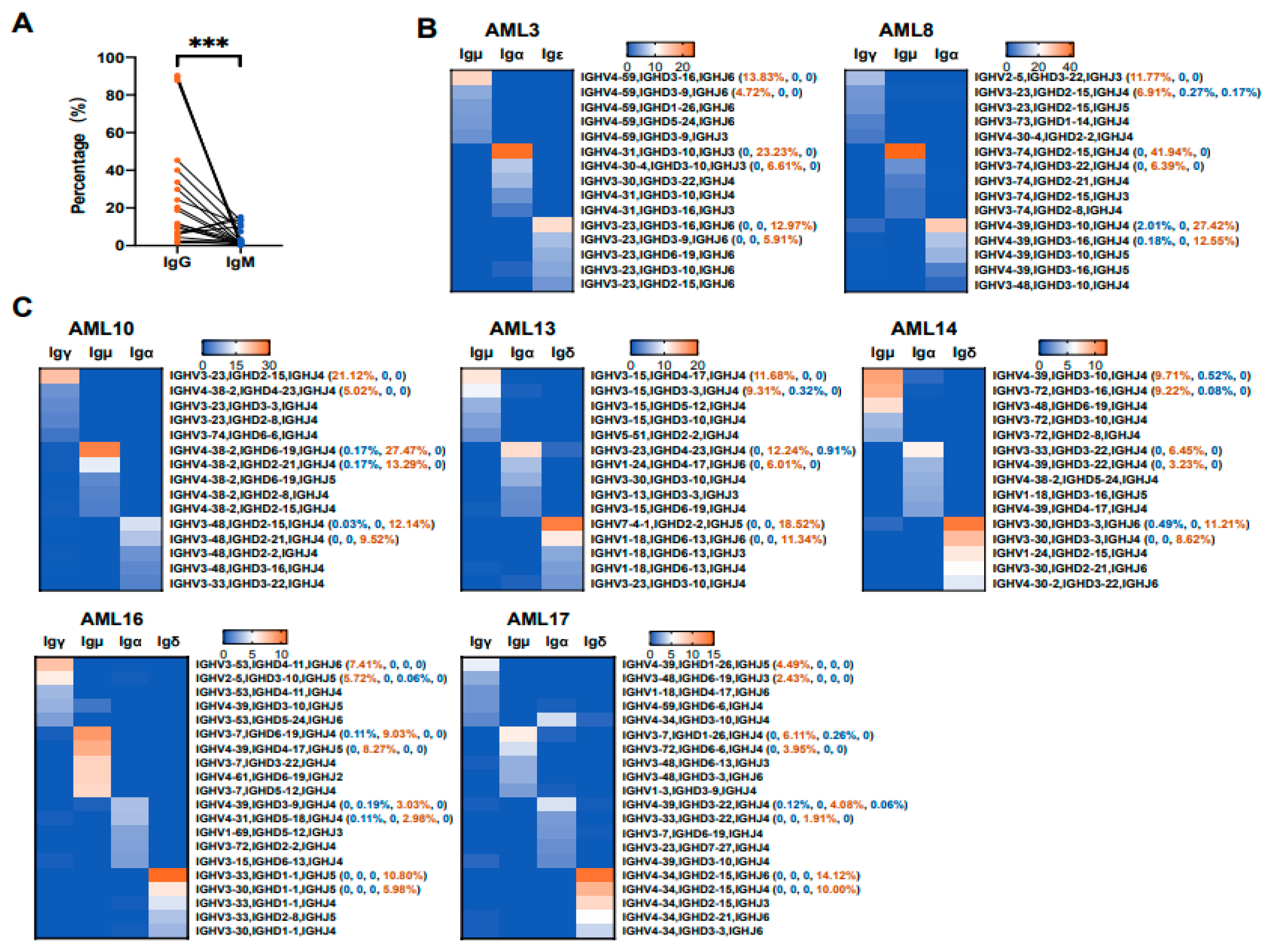 Biology 13 00613 g006