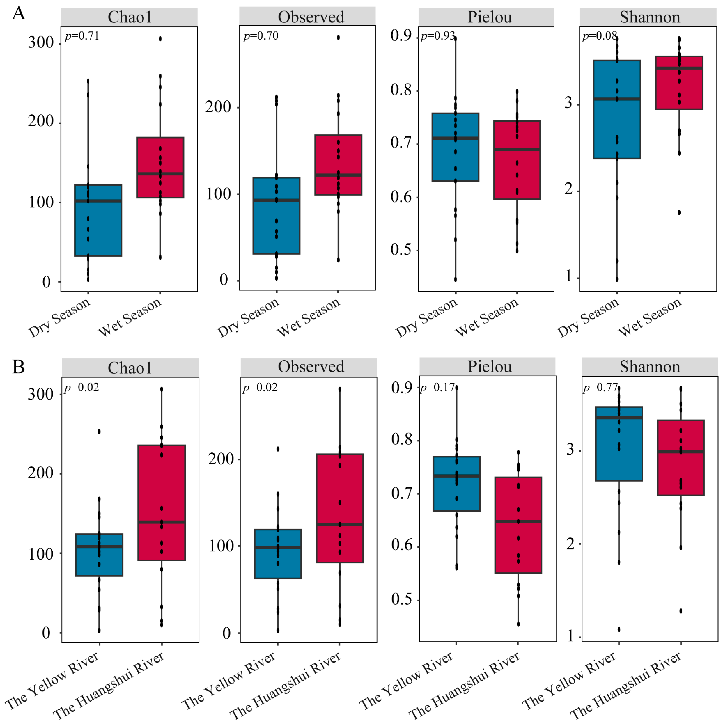 Biology 13 00615 g003