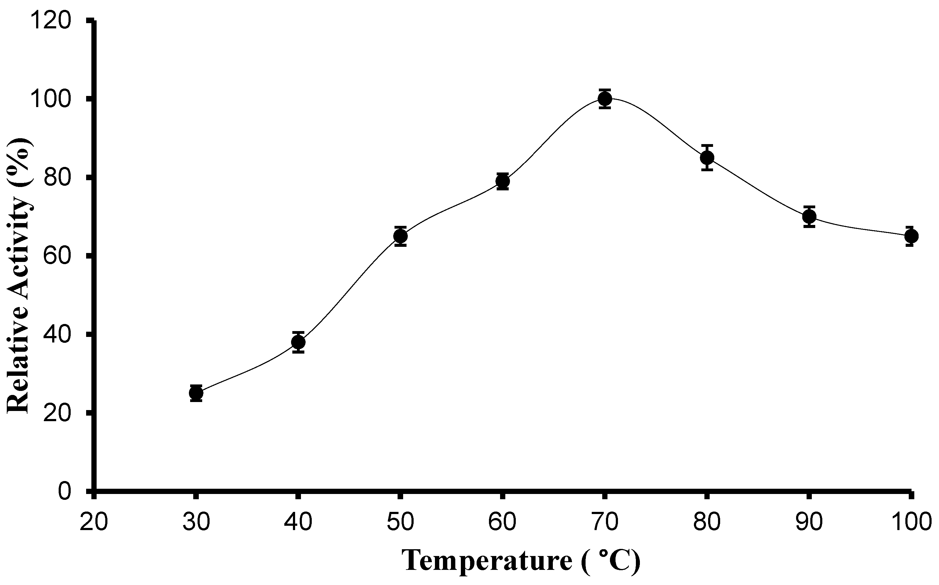 Biology 13 00619 g005