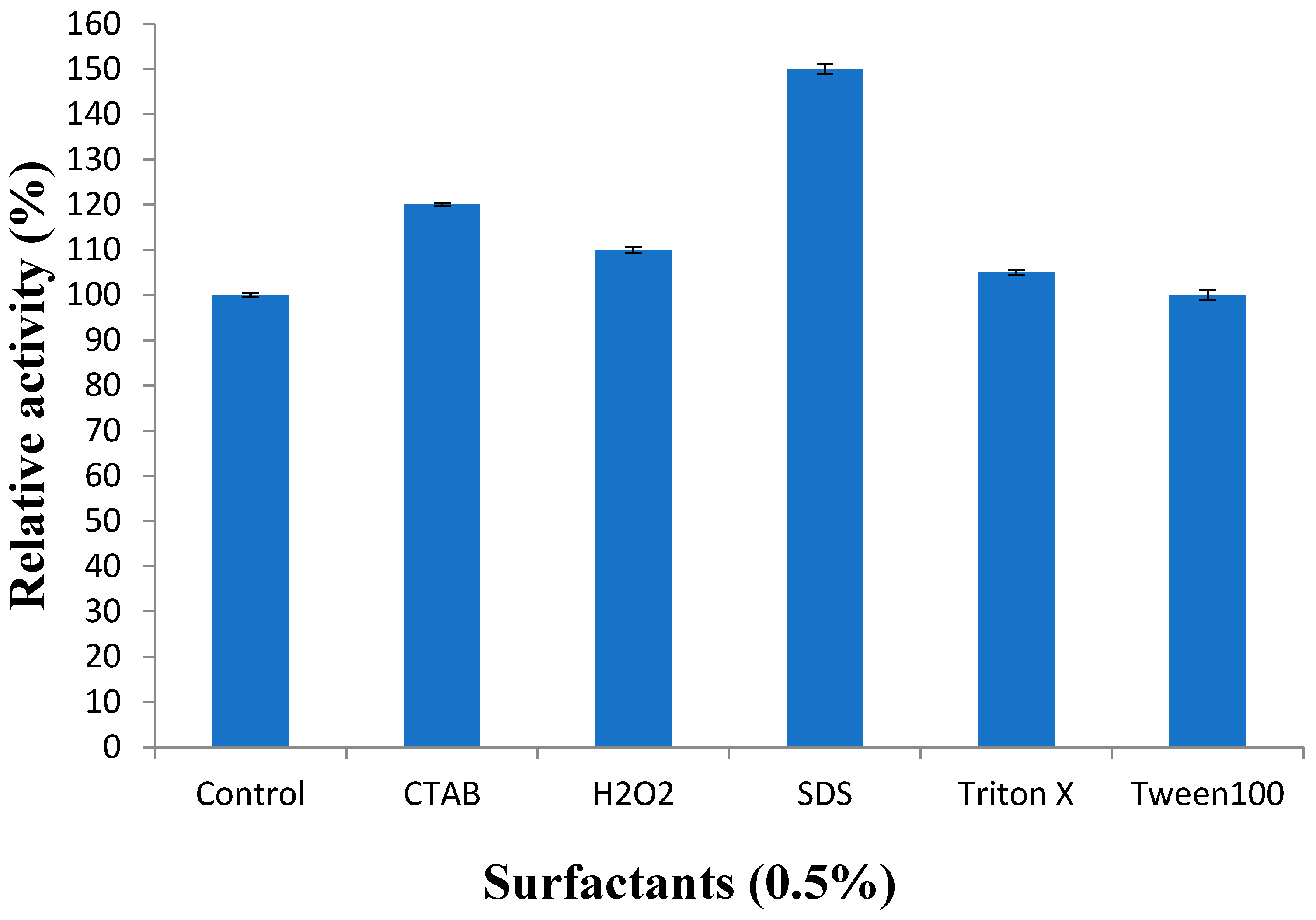 Biology 13 00619 g006