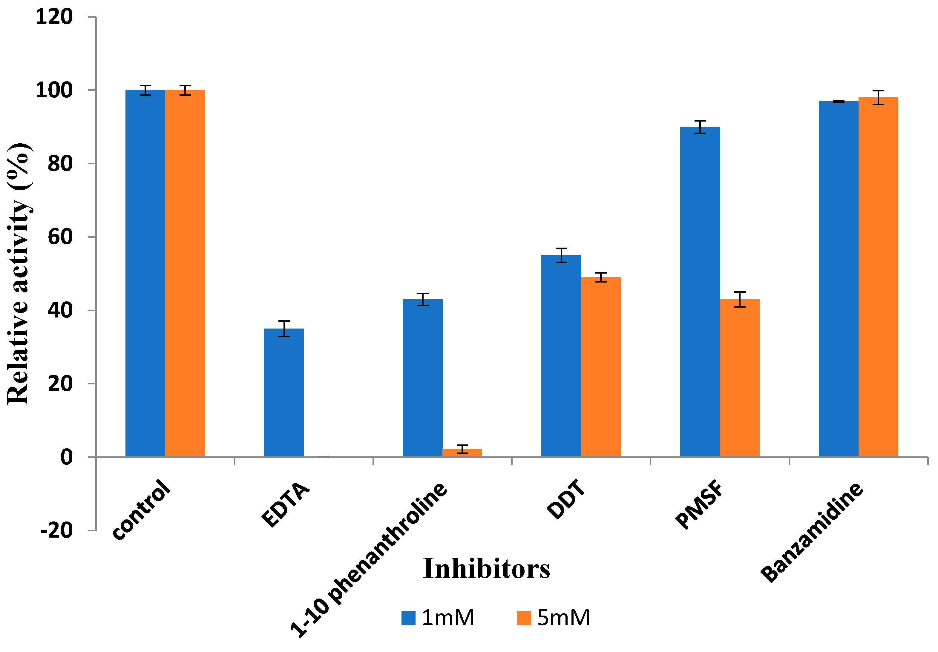 Biology 13 00619 g007
