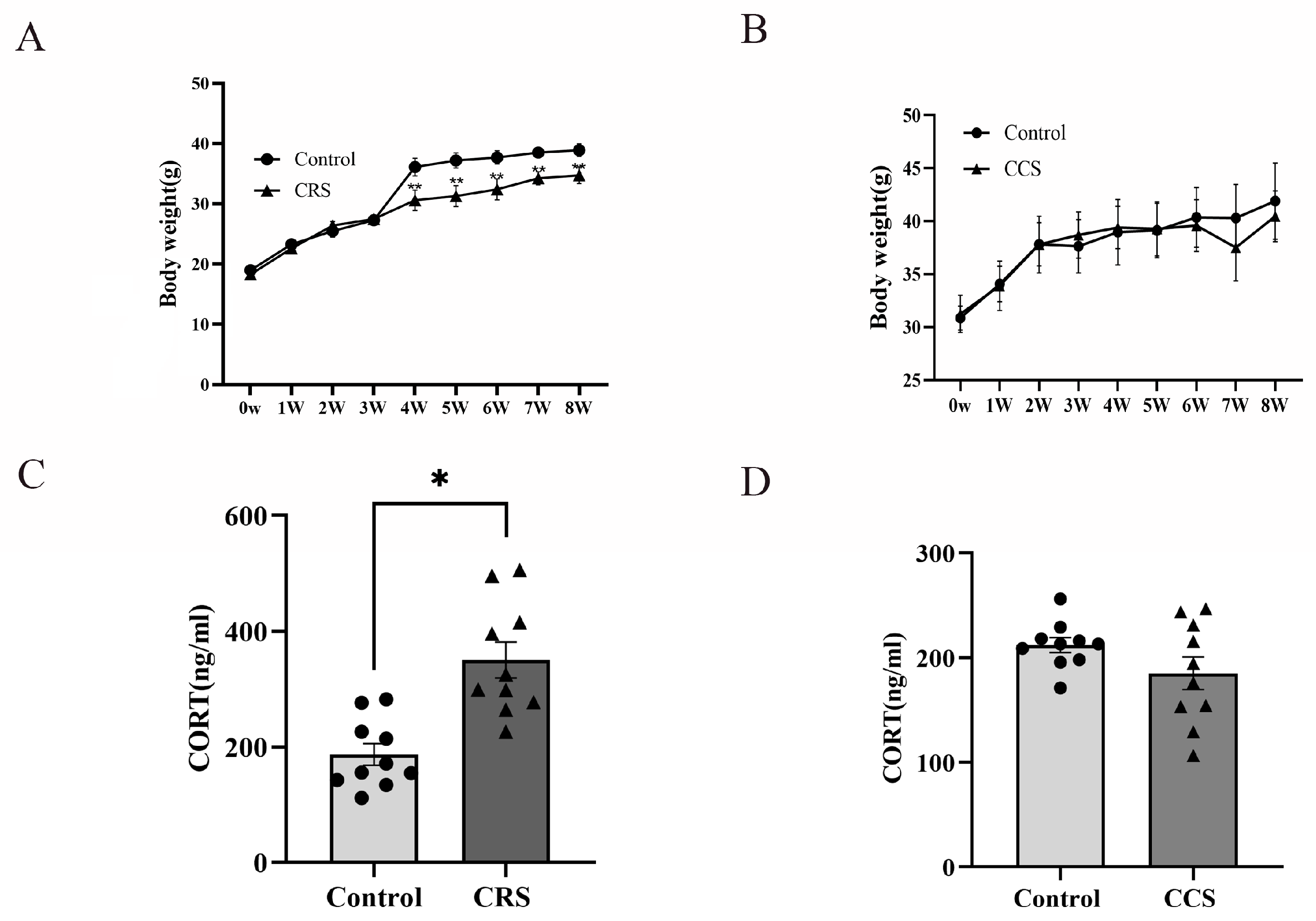 Biology | Free Full-Text | Activation of P2X7 Receptor Mediates the ...