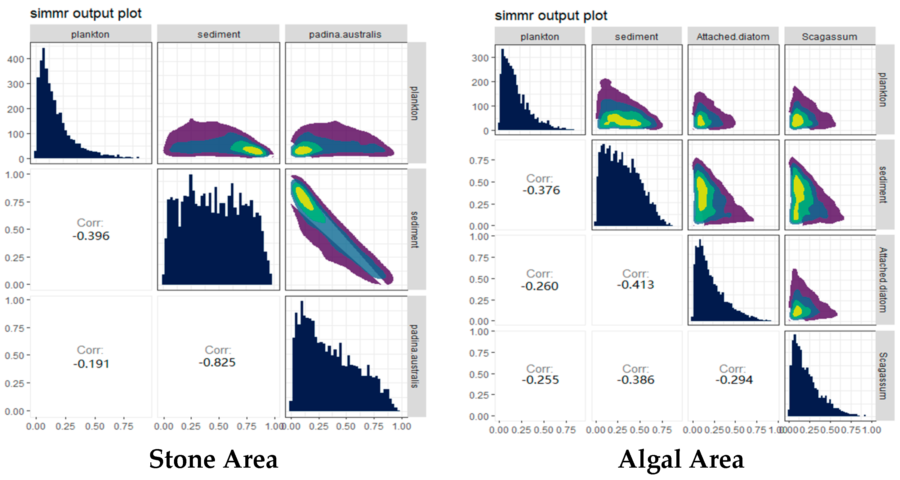 Biology 13 00623 g006