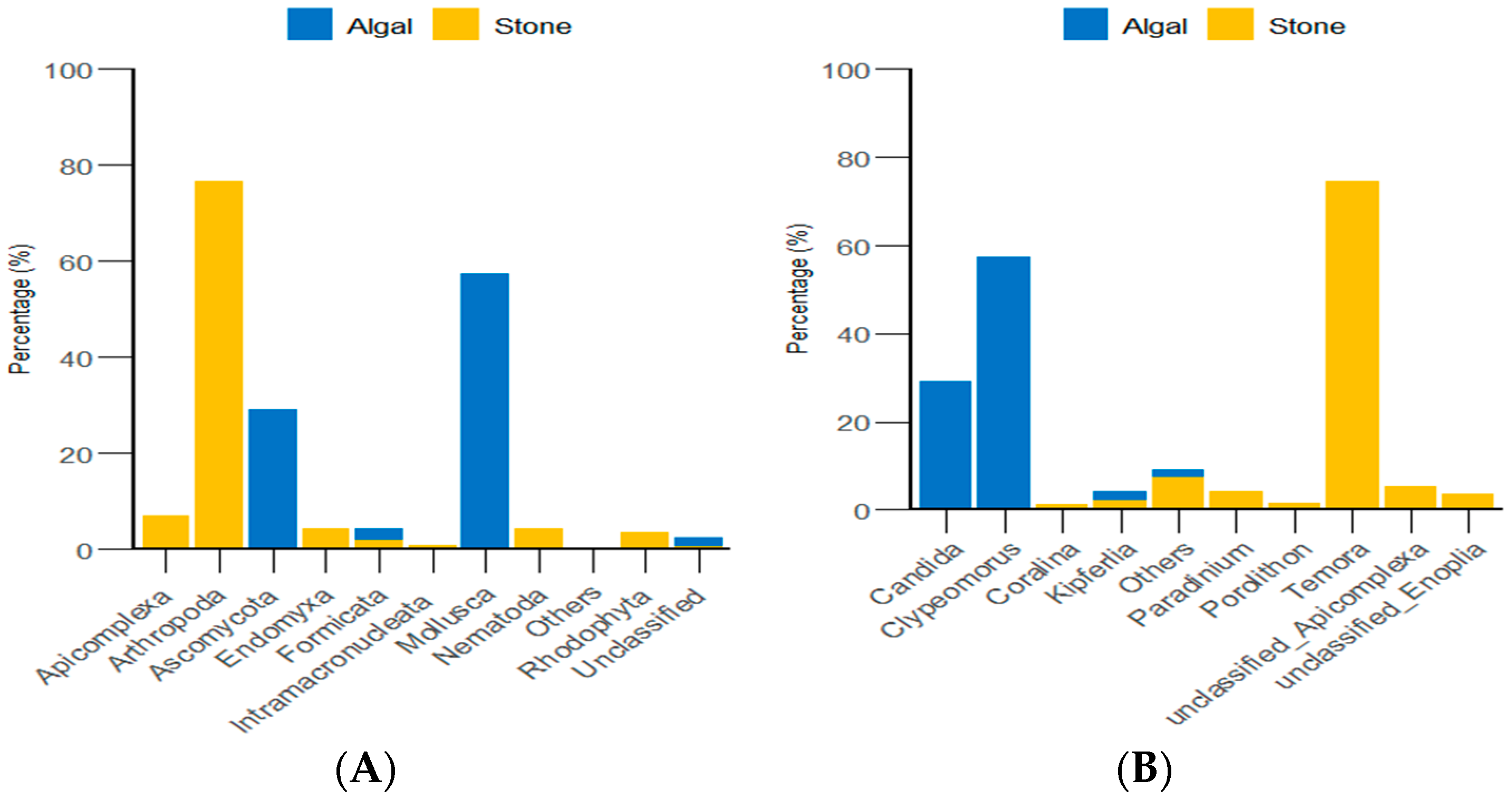 Biology 13 00623 g008