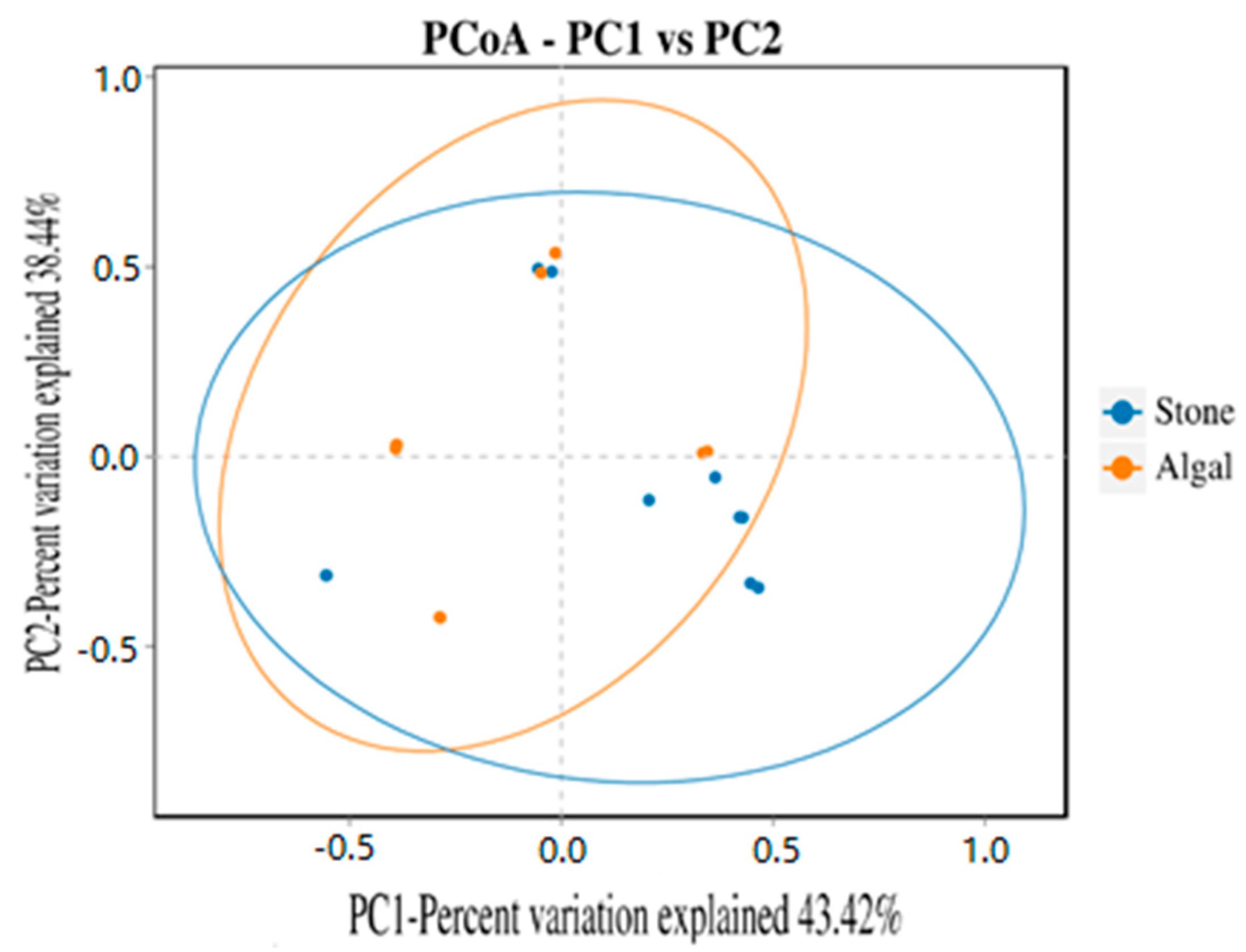 Biology 13 00623 g012
