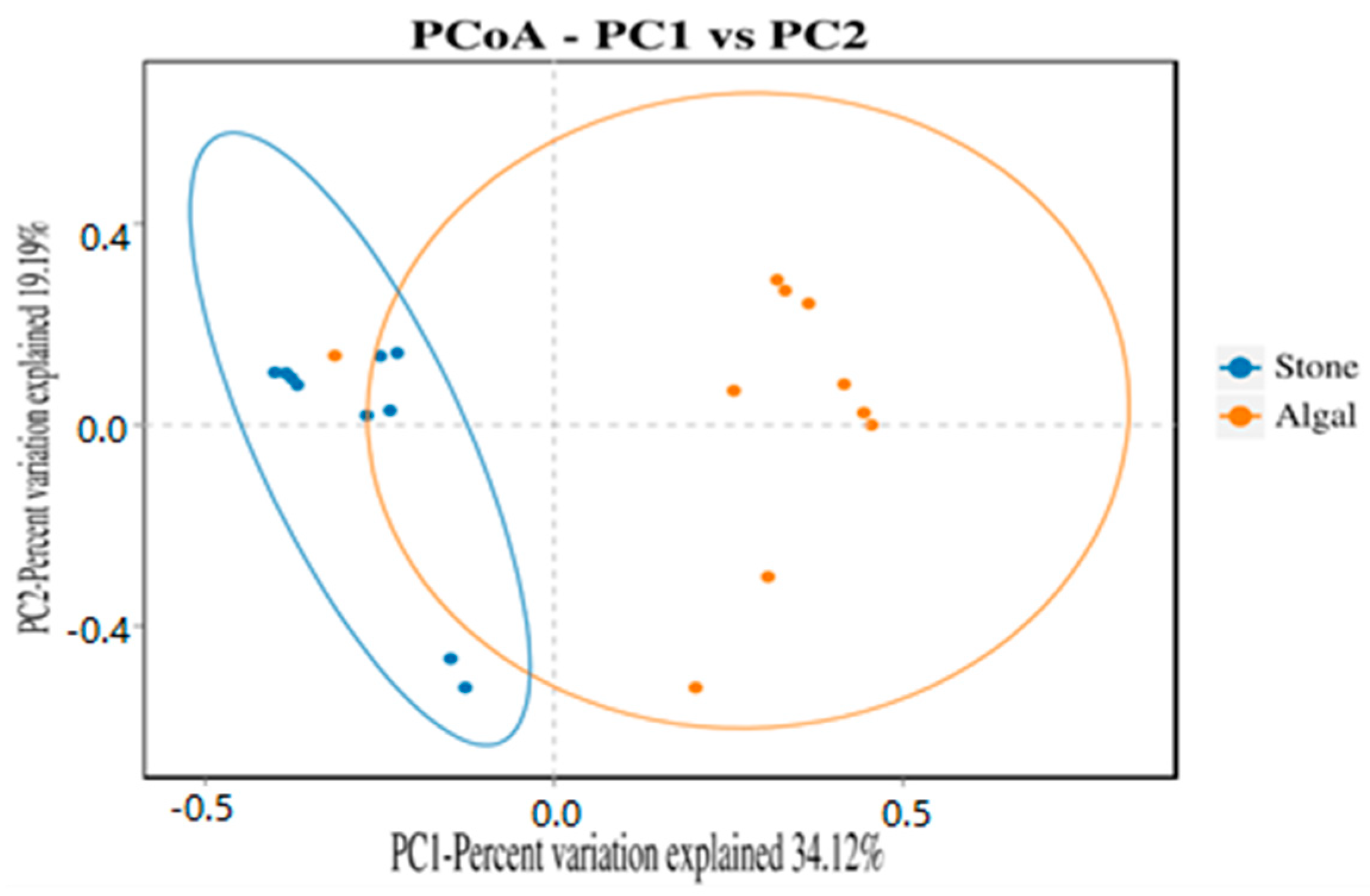 Biology 13 00623 g018