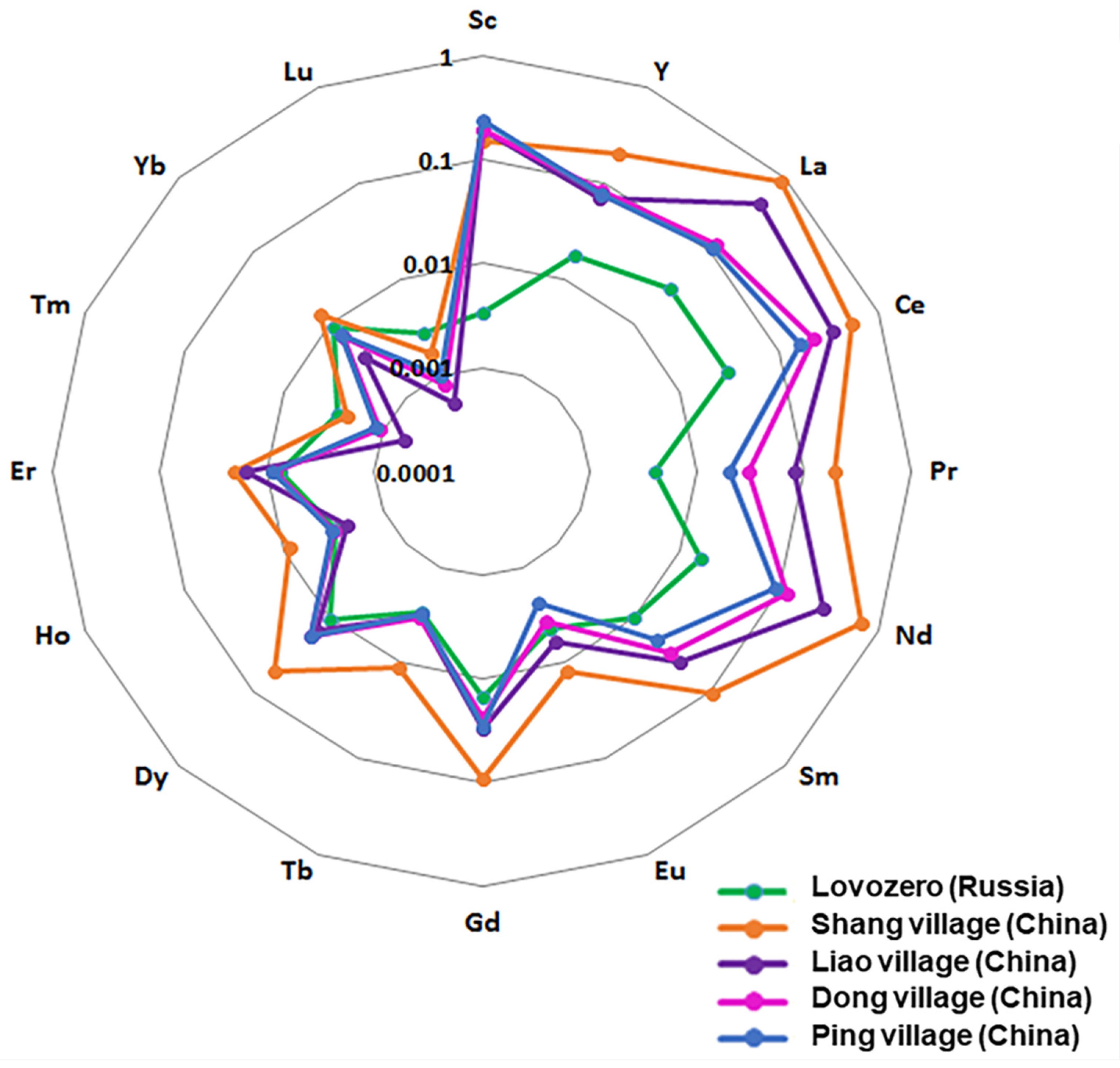 Biology 13 00626 g003
