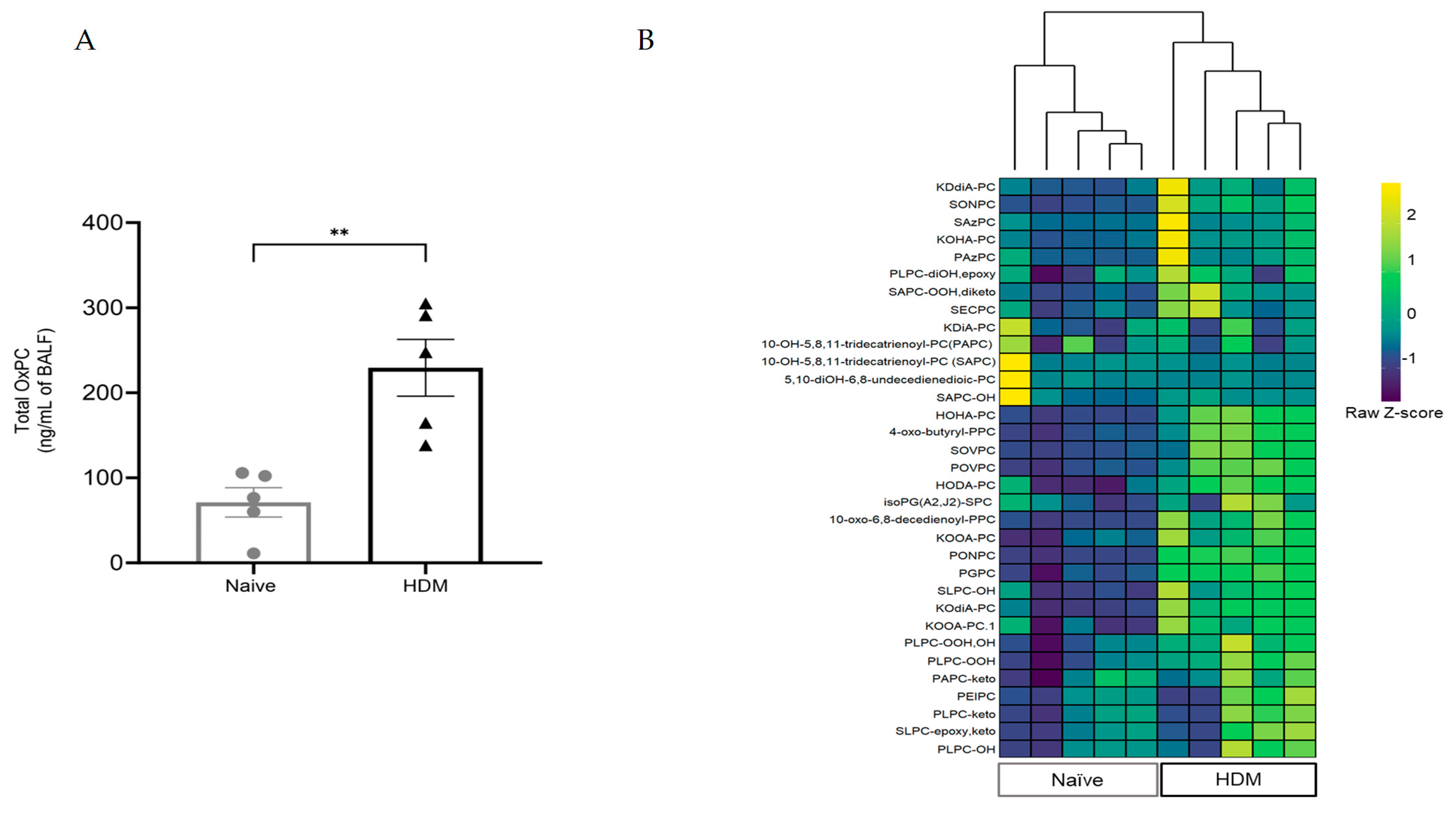 Biology 13 00627 g003