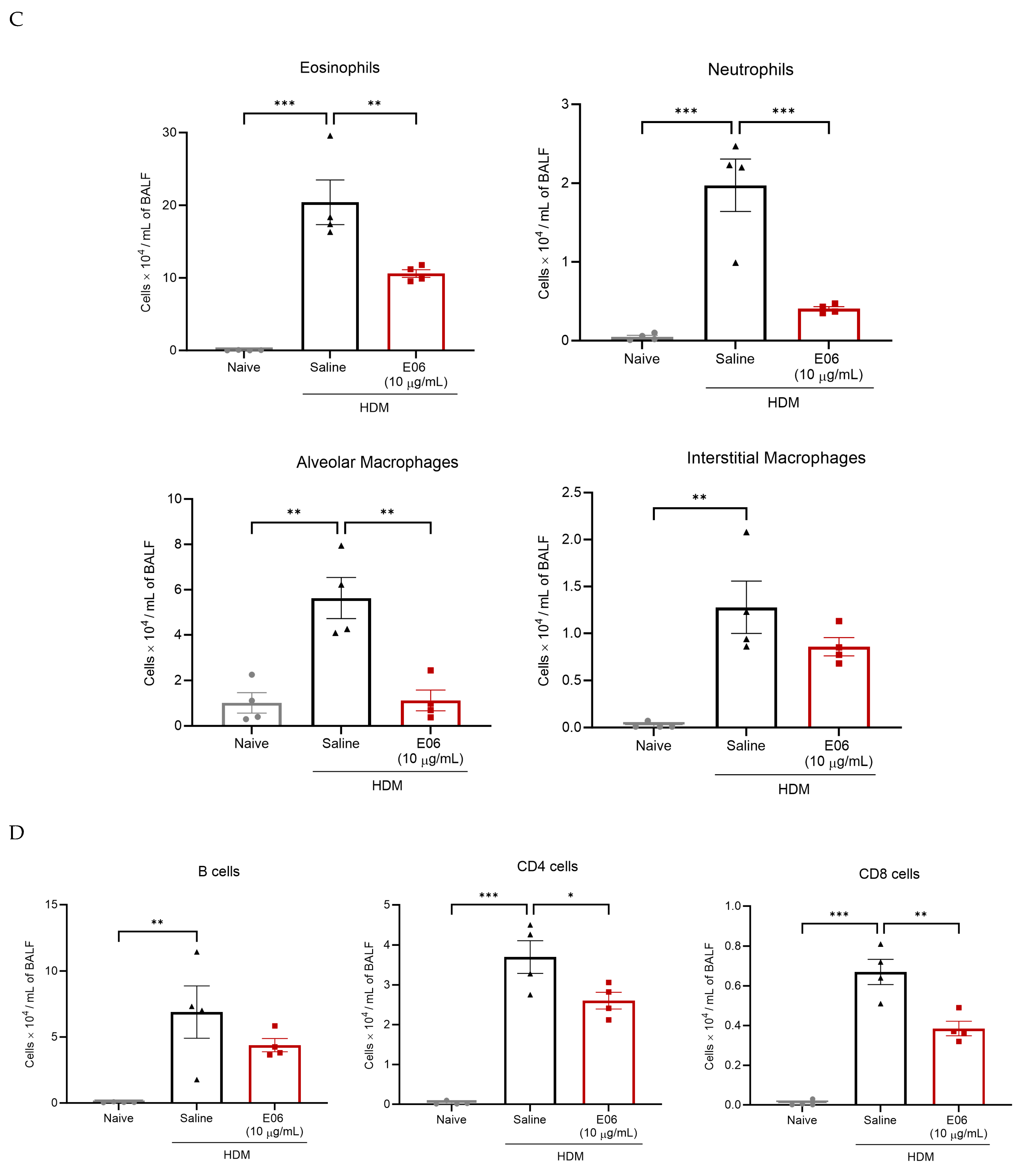 Biology 13 00627 g004b