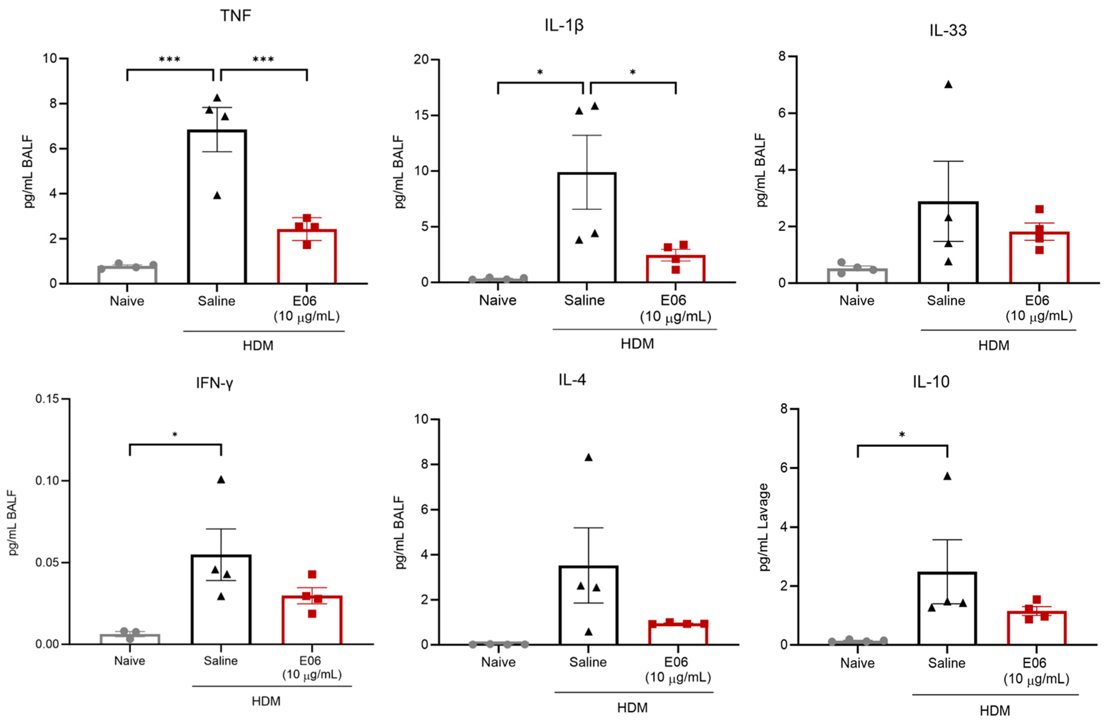 Biology 13 00627 g005
