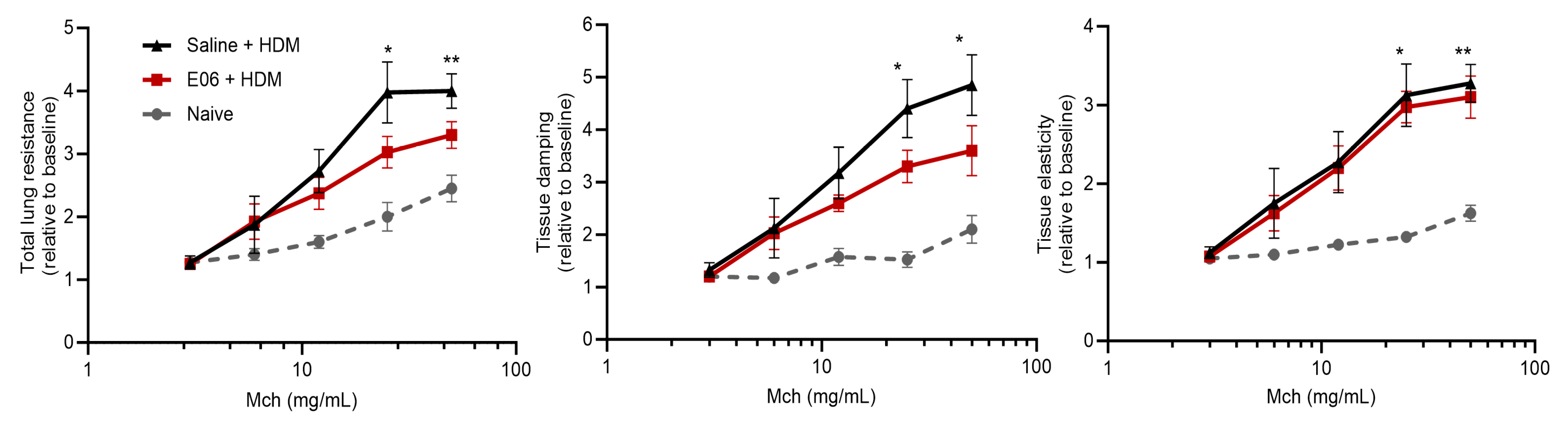 Biology 13 00627 g006