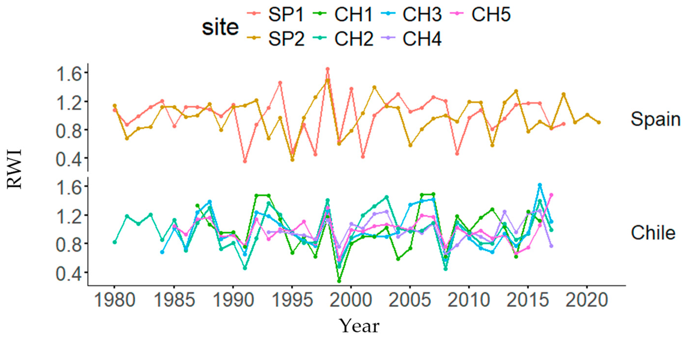 Biology 13 00628 g003