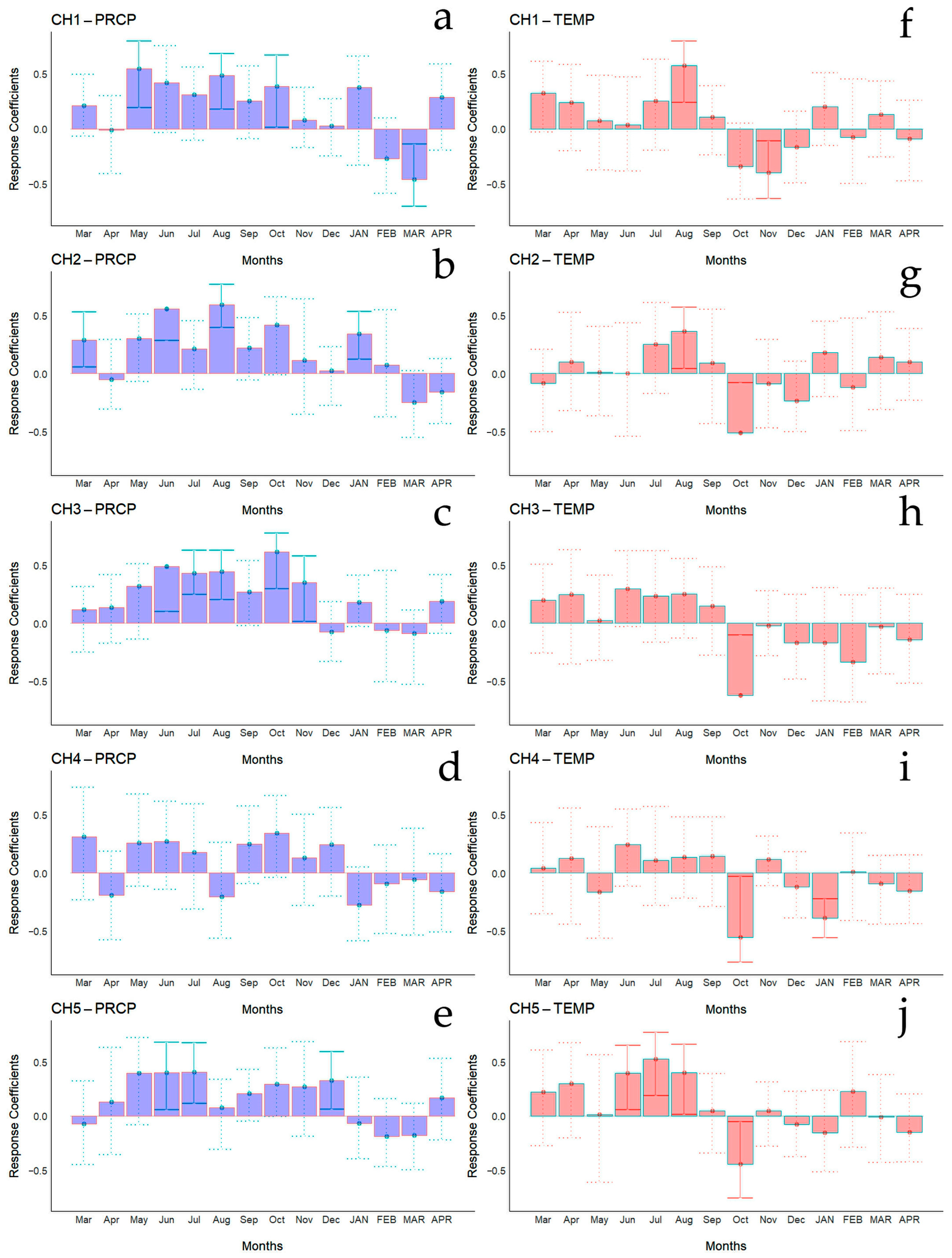 Biology 13 00628 g005