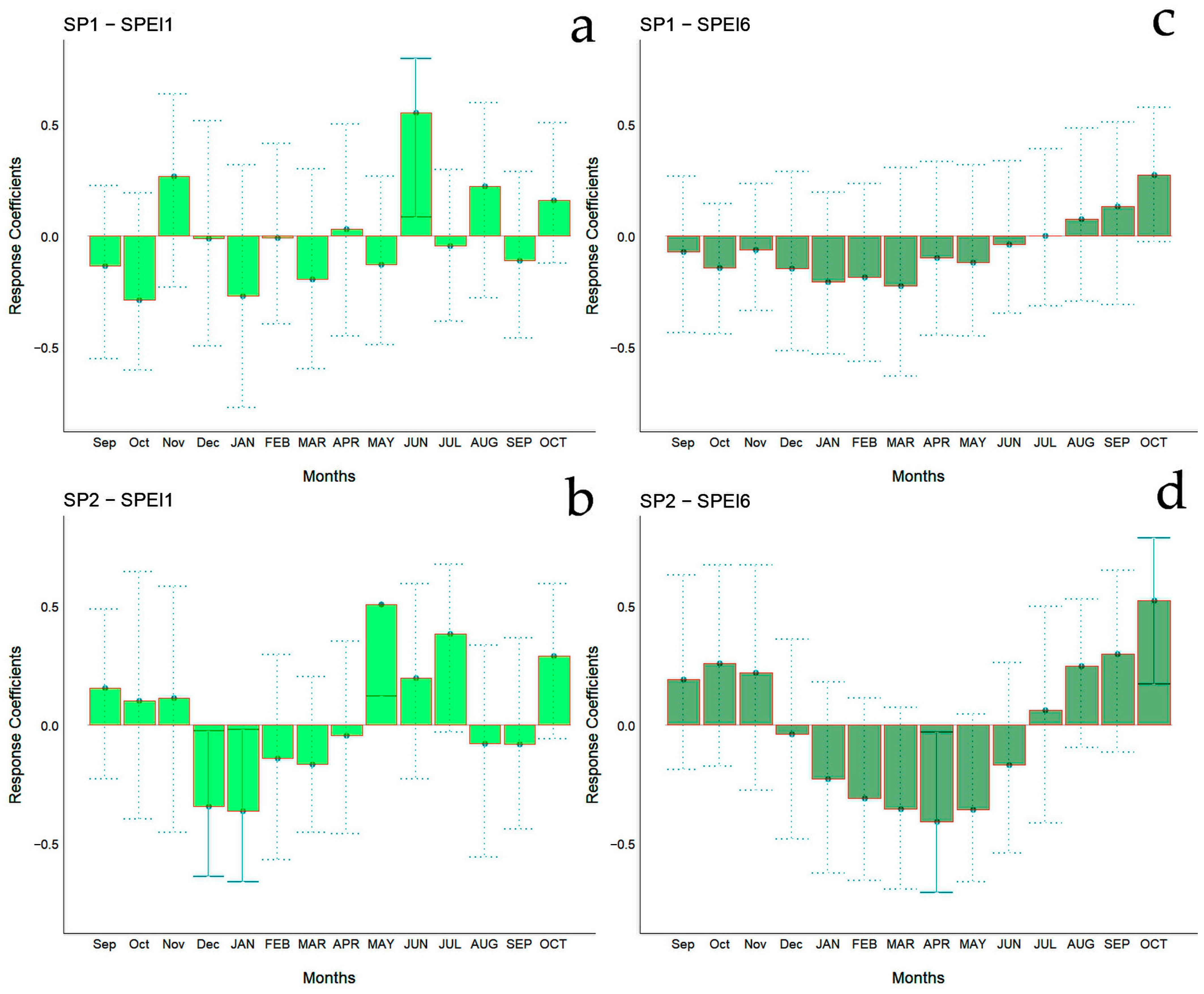 Biology 13 00628 g007