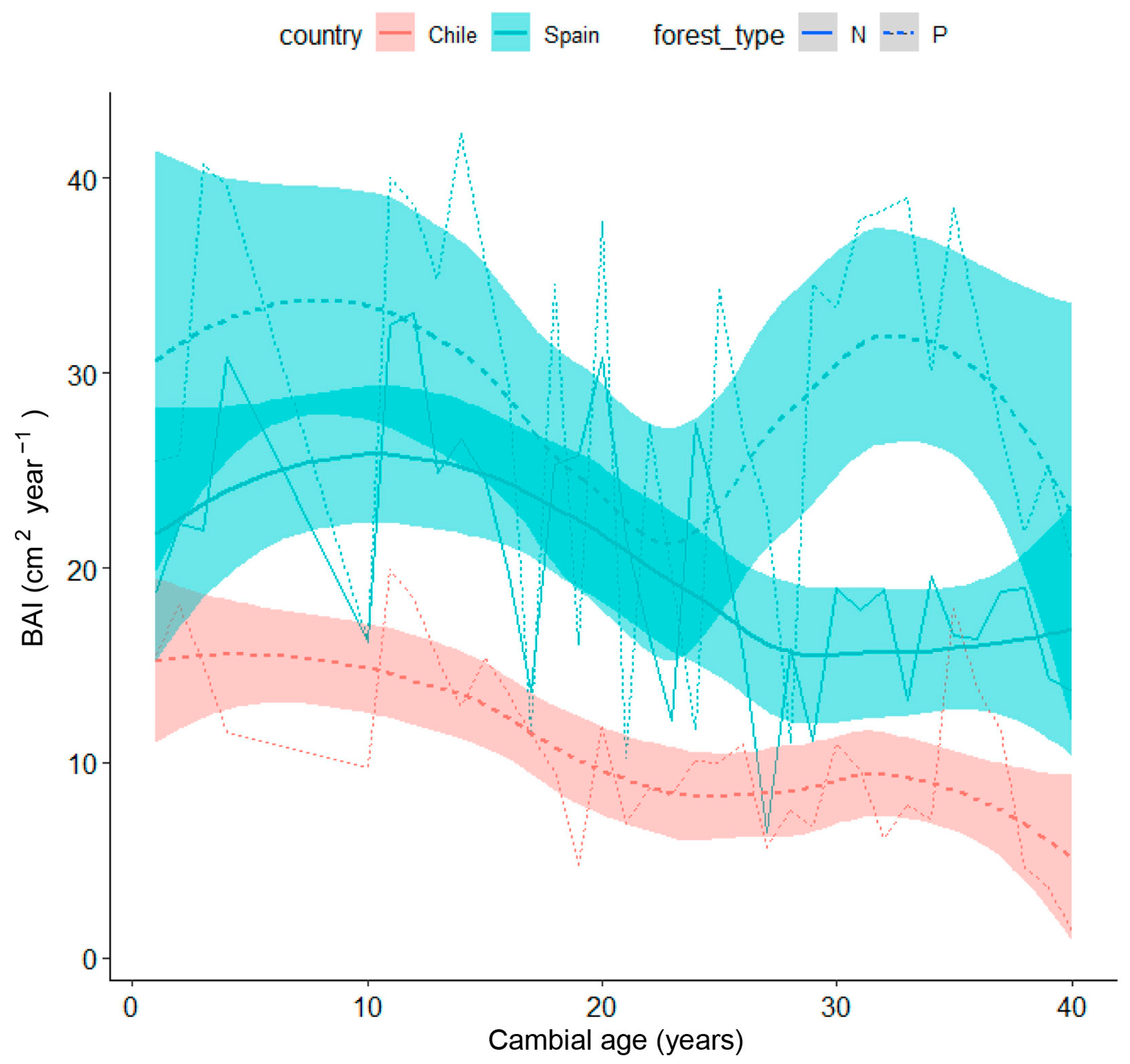 Biology 13 00628 g009